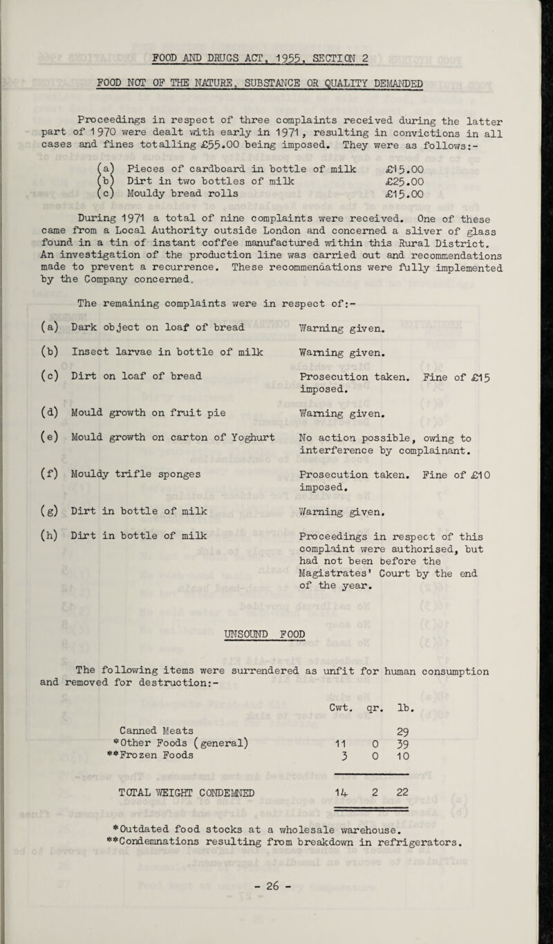 FOOD AM) DRUG-S ACT, 1953, SECTION 2 FOOD NOT OF THE NATURE, SUBSTANCE OR QUALITY DEMANDED Proceedings in respect of three complaints received during the latter part of 1970 were dealt with early in 1971, resulting in convictions in all cases and fines totalling £55* **00 being imposed. They were as follows fa) Pieces of cardboard in bottle of milk £15.00 (b) Dirt in two bottles of milk £25.00 (c) Mouldy bread rolls £15.00 During 1971 a total of nine complaints were received. One of these came from a Local Authority outside London and concerned a sliver of glass found in a tin of instant coffee manufactured within this Rural District. An investigation of the production line was carried out and recommendations made to prevent a recurrence. These recommendations were fully implemented by the Company concerned. The remaining complaints -were in (a) Dark object on loaf of bread (b) Insect larvae in bottle of milk (c) Dirt on loaf of bread (d) Mould growth on fruit pie (e) Mould growth on carton of Yoghurt (f) Mouldy trifle sponges (g) Dirt in bottle of milk (h) Dirt in bottle of milk respect of:- Warning given. Warning given. Prosecution taken. Fine of £15 imposed. Warning given. No action possible, owing to interference by complainant. Prosecution taken. Fine of £10 imposed. Warning given. Proceedings in respect of this complaint were authorised, but had not been before the Magistrates* Court by the end of the year. UNSOUND FOOD The following items were surrendered as unfit for human consumption and removed for destruction Cwt. qr. lb. Canned Meats 29 ^Other Foods (general) 11 0 39 ^Frozen Foods 3 0 10 TOTAL WEIGHT CONDEMNED 14 2 22 * Outdated food stocks at a wholesale warehouse. **Condemnations resulting from breakdown in refrigerators.