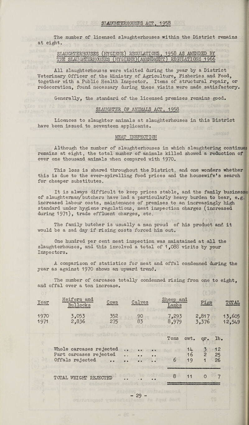 SLAUGHTERHOUSES ACT , 1 938 The number of licensed slaughterhouses within the District remains at eight * SLAUGHTERHOUSES (HYGIENE) REGULATIONS, 1958 AS AMENDED BY THE SLAUGHTERHOUSES~ThYGIENE)YMMDMENT) REGULATIONsT^ All slaughterhouses were visited during the year by a District Veterinary Officer of the Ministry of Agriculture, Fisheries and Food, together with a Public Health Inspector. Items of structural repair, or redecoration, found necessary during these visits were made satisfactory. Generally, the standard of the licensed premises remains good. SLAUGHTER OF ANIMALS ACT, 1958 Licences to slaughter animals at slaughterhouses in this District have been issued to seventeen applicants. MEAT INSPECTION Although the number of slaughterhouses in which slaughtering continues remains at eight, the total number of animals killed showed a reduction of over one thousand animals when compared with 1970. This loss is shared throughout the District, and one wonders whether this is due to the ever-spiralling food prices and the housewife's search for cheaper substitutes. ' r\<- It is always difficult to keep prices stable, and the family businesses of slaughtermar/butchers have had a particularly heavy burden to bear, e.g, increased labour costs, maintenance of premises to an increasingly high standard under hygiene regulations, meat inspection charges (increased during 1971), trade effluent charges, etc. The family butcher is usually a man proud of his product and it would be a sad day if rising costs forced him out. One hundred per cent meat inspection was maintained at all the slaughterhouses, and this involved a total of 1,088 visits by your Inspectors. A comparison of statistics for meat and offal condemned during the year as against 1970 shows an upward trend. The number of carcases totally condemned rising from one to eight, and offal over a ton increase. Year Heifers and Bullocks C ows Calves Sheep and Lambs Pigs TOTAL 1970 3,053 352 90 7,293 2,817 13,605 1971 2,836 275 83 8,979 3,37 6 12,549 Tons cwt. . qr. lb. k Whole carcases rejected o 0 • • • • 14 3 12 Part carcases rejected 16 2 25 Offals rejected 6 19 1 26 TOTAL WEIGHT REJECTED v v i. m • • 8 11 0 7