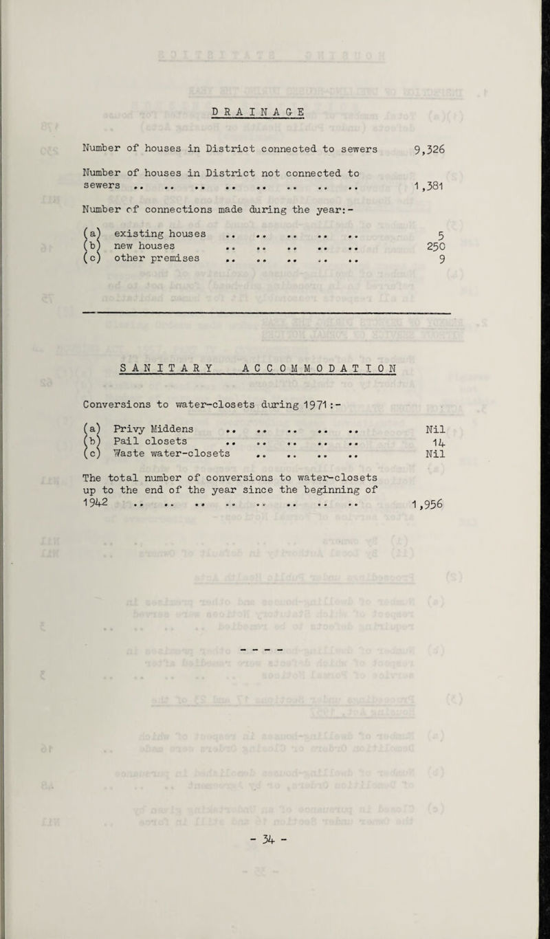DRAINAGE Number of houses in District connected to sewers 9,326 Number of houses in District not connected to sewers. 1 ,381 Number of connections made during the year:- (a^ existing houses . 5 (b^l new houses .. . 230 (c) other premises . .. .. 9 SANITARY ACCOMMODATION Conversions to water-closets during 1971:- (a) Privy Middens . Nil (b) Pail closets .. .. .. 1A (c) 7/aste water-closets .. Nil The total number of conversions to water-closets up to the end of the year since the beginning of 1942 . .. . 1,956