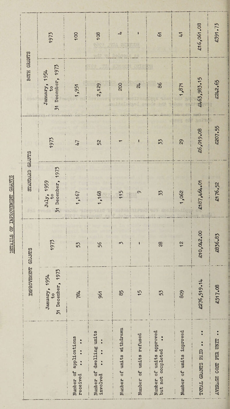 fA A- ON C3 i rA 1 A- ' W -4 ON ' 8 LA ON PQ ! •*- K G r, CD G ft 0 cd © I *-5 O © ft fA 1 c © ft ‘ *-3 o o -4 VD -4 CO o VO o VO T* LA LA On ON o <NJ o T- (NJ CVJ •4 ^ c\5 oo ! ! i l _i _ _ __ 1,871 i • <A | 00 i ON 1 •L fA cj ! * 1 1 t I CM i ! GJ tA i __ __ ____j, _-J- .i___ _ _ _____ L._ T- i ! : 1 j j 1 G i i 1 1 i i i : ft cd i ,G ; © ! © • 01 •H £ ■ © > • > • £ • ; g * » j co o « O i •H -P Ch i ft ft • * I 4* to i © ft q 1 ° • •H • © 1 *rl ! ! 0 •H n t w i ra w -p , w <A ! rH i—1 i -p , -P ; -p © ft ! t ft • ' © • i •H •rH i *H rH •rj i ! i ft • l £ • i £ G G ft , G 1 00 a i ^ G G i g a G l ■ i 1 o z i ft Cm Cm ft ft o ft 2 o rd O <d O O > o O ; 3 1 0 © { • ft U > G > G G G O G i i | © •H © iH © © © G © ft 0 i ft o ,Q H rQ ft ft • a i 3 O 0 ! g > * £5 C | S ft G G | i 8 5S U 1 S -H i ' 5S !S ft 5S EH