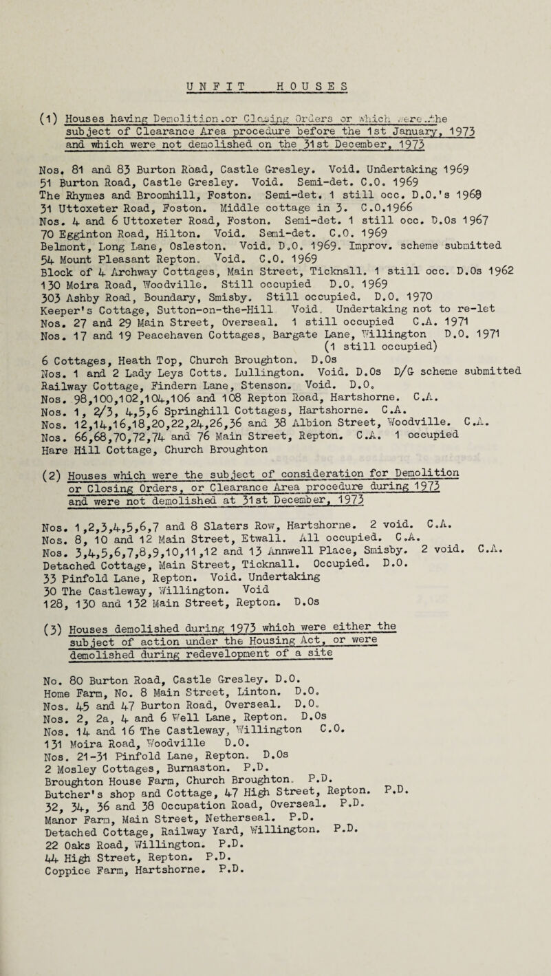 (1) Houses having Demolition .or Clo.sihg Orders or which ./ere ..the subject of Clearance Area procedure before the 1st January, 1973 and which were not demolished on the 31st December, 1973 Nos* 81 and 83 Burton Road, Castle Gresley. Void. Undertaking 1969 51 Burton Road, Castle G-resley. Void. Semi-det. C.O. 1969 The Rhymes and Broomhill, Foston. Semi-det. 1 still occ. D.O.'s 1960 31 Uttoxeter Road, Foston. Middle cottage in 3- C.0.1966 Nos. 4 and 6 Uttoxeter Road, Foston. Semi-det. 1 still occ. D.Os 1967 70 Egginton Road, Hilton. Void. Semi-det. C.O. 1969 Belmont, Long Lane, Osleston. Void. D.O. 1969- Improv. scheme submitted 54 Mount Pleasant Repton. Void. C.O. 1969 Block of 4 Archway Cottages, Main Street, Ticknall. 1 still occ. D.Os 1962 130 Moira Road, Woodville. Still occupied D.O. 1969 303 Ashby Road, Boundary, Smisby. Still occupied. D.O. 1970 Keeper's Cottage, Sutton-on-the-Hill Void. Undertaking not to re-let Nos. 27 and 29 Main Street, Overseal. 1 still occupied C.A. 1971 Nos. 17 and 19 Peacehaven Cottages, Bargate Lane, Willington D.O. 1971 (l still occupied) 6 Cottages, Heath Top, Church Broughton. D.Os Nos. 1 and 2 Lady Leys Cotts. Lullington. Void. D.Os D/G scheme submitted Railway Cottage, Findern Lane, Stenson. Void. D.O, Nos. 98,100,102,104,106 and 108 Repton Road, Hartshorne. C.A. Nos. 1, 2/3, 4,5,6 Springhill Cottages, Hartshorne. C.A. Nos. 12,14,16,18,20,22,24,26,36 and 38 Albion Street, Woodville. C.A. Nos. 66,68,70,72,74 and 76 Main Street, Repton. C.A. 1 occupied Hare Hill Cottage, Church Broughton (2) Houses which were the subject of consideration for Demolition or Closing Orders, or Clearance Area procedure during 1973 and were not demolished at 31st December, 1973 Nos. 1,2,3,4,5,6,7 and 8 Slaters Row, Hartshorne. 2 void. C.A. Nos. 8, 10*and 12 Main Street, Etwall. All occupied. C.A. Nos. 3,4,5,6,7,8,9,10,11,12 and 13 Annwell Place, Smisby. 2 void. C.A. Detached Cottage, Main Street, Ticknall. Occupied. D.O. 33 Pinfold Lane, Repton. Void. Undertaking 30 The Castleway, Willington. Void 128, 130 and 132 Main Street, Repton. D.Os (3) Houses demolished during 1973 which were either the subject of action under the Housing Act, or were demolished during redevelopment of a site No. 80 Burton Road, Castle Gresley. D.O. Home Farm, No. 8 Main Street, Linton. D.O. Nos. 45 and 47 Burton Road, Overseal. D.O. Nos. 2, 2a, 4 and 6 Well Lane, Repton. D.Os Nos. 14 and 16 The Castleway, Willington C.O. 131 Moira Road, Woodville D.O. Nos. 21-31 Pinfold Lane, Repton. D.Os 2 Mosley Cottages, Burnaston. P.D. Broughton House Farm, Church Broughton. P.D. Butcher's shop and Cottage, 47 High Street, Repton. P.D. 32, 34, 36 and 38 Occupation Road, Overseal. P.D. Manor Farm, Main Street, Netherseal. P.D. Detached Cottage, Railway Yard, Willington. P.D. 22 Oaks Road, Willington. P.D. 44 High Street, Repton. P.D. Coppice Farm, Hartshorne. P.D.