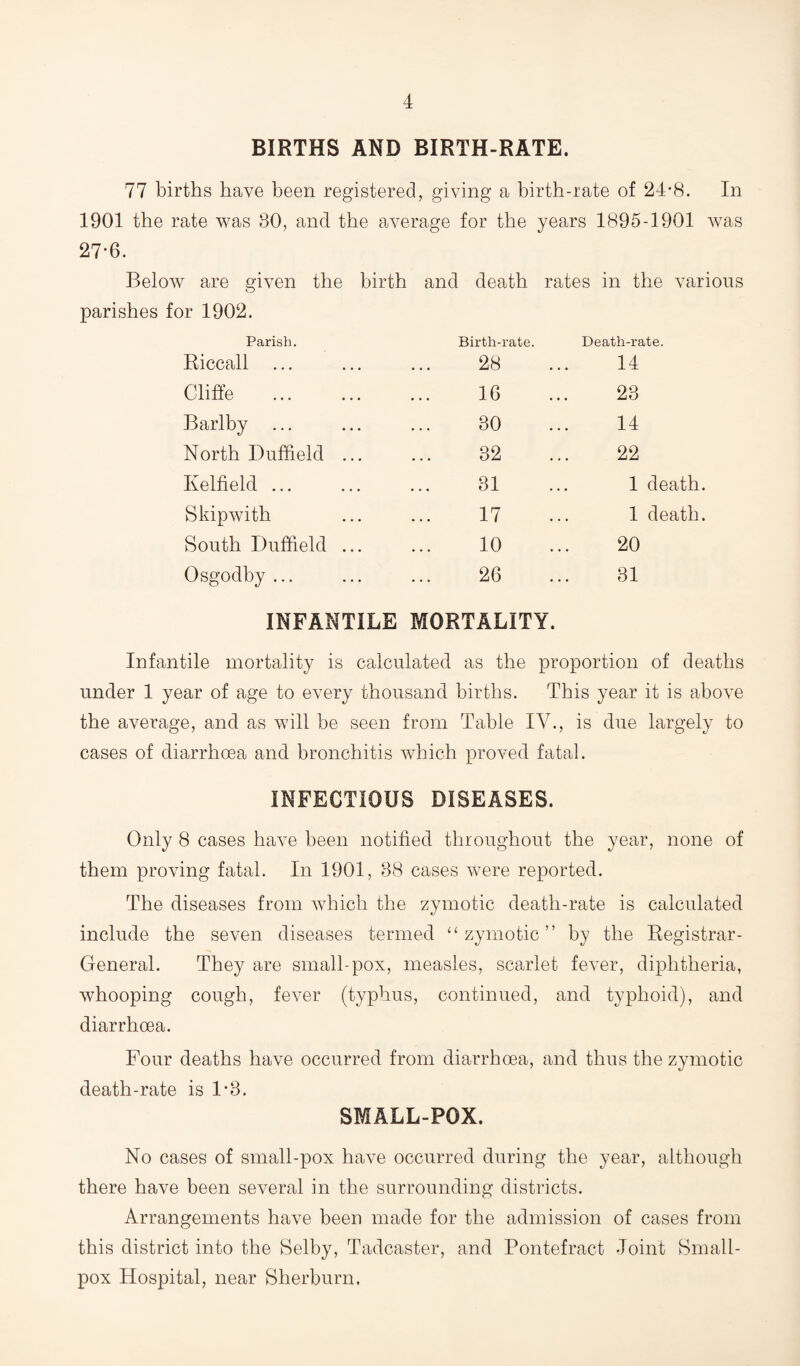 BIRTHS AND BIRTH-RATE. 77 births have been registered, giving a birth-rate of 24-8. In 1901 the rate was 80, and the average for the years 1895-1901 was 27-6. Below are given the birth and death rates in the various parishes for 1902. Parish. Birth-rate. Death-rate. Riccall ... 28 14 Cliffe . 16 23 Barlby ... 30 14 North Duffield ... 32 22 Kelneld ... 31 1 death. Skip with 17 1 death. South Duffield ... 10 20 Osgodby... 26 31 INFANTILE MORTALITY. Infantile mortality is calculated as the proportion of deaths under 1 year of age to every thousand births. This year it is above the average, and as will be seen from Table IV., is due largely to cases of diarrhoea and bronchitis which proved fatal. INFECTIOUS DISEASES. Only 8 cases have been notified throughout the year, none of them proving fatal. In 1901, 88 cases were reported. The diseases from which the zymotic death-rate is calculated include the seven diseases termed “zymotic” by the Registrar- General. They are small-pox, measles, scarlet fever, diphtheria, whooping cough, fever (typhus, continued, and typhoid), and diarrhoea. Four deaths have occurred from diarrhoea, and thus the zymotic death-rate is 1*8. SMALL-POX. No cases of small-pox have occurred during the year, although there have been several in the surrounding districts. Arrangements have been made for the admission of cases from this district into the Selby, Tadcaster, and Pontefract Joint Small¬ pox Hospital, near Sherburn.