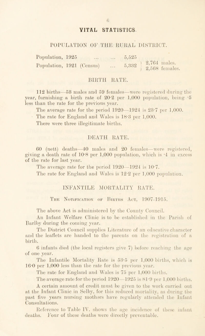 VITAL STATISTICS. POPULATION OF THE EUHAL mSTRICT. Population, 1925 Population, 1921 (Census) 5,525 r qqo ' 2,764 males. ' ) 2,568 females. BIRTH RATE. 112 births—53 males and 59 females—were registered during the year, furnishing a birth rate of 20-2 per 1,000 population, being '5 less than the rate for the previous year. The average rate for the period 1920—1924 is 23-7 per 1,000. ■ The rate for England and Wales is 18'3 per 1,000. There were three illegitimate births. HEATH RATE. 60 (nett) deaths—40 males and 20 females—were registered, giving a death rate of 10’8 per 1,000 population, which is H in excess of the rate for last year. Tlie average rate for the period 1920—1924 is 10-7. The rate for England and Wales is 12-2 per 1,000 population. INFANTILE MORTALITY RATE. The Notjfication of Births Act, 1907-1915. The above Act is administered bv the Countv Council. An Infant WYlfare Clinic is to be established in the Parish of Barlby during the coming year. The District Council supplies Literature of an educative character and the leaflets are handed to the parents on the registration of a birth. 6 infants died (the local registers give 7) before reaching the age of one year. The Infantile Mortality Rate is 53-5 per 1,000 births, which is 16*0 per 1,000 less than the rate for the previous year. The rate for England and Wales is 75 per 1,000 births. The average rate for the period 1920—1925 is 81-9 per 1,000 births. A certain amount of credit must be given to the work carried out at the Infant Clinic in Selby, for this reduced mortality, as during the past five years nursing mothors have regularly attended the Infant Consultations. Reference to Idible IV. shows the age incidence of these infant deaths. 4’our of these deaths were directly preventable.