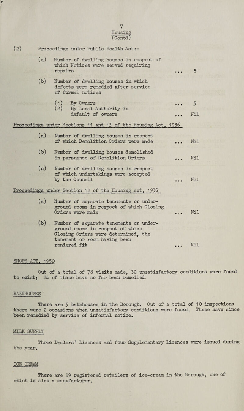 Housing (Contd) (2) Proceedings under Public Health Act:- (a) Number of dwelling houses in respect of v/hich Notices were served requiring repairs ... 5 (b) Number of dwelling houses in which defects were remedied after service of formal notices (1) By Owners ... 5 (2) By Local Authority in default of owners ,., Nil Proceedings under Sections 11 and 13 of the Housing Act. 1936 (a) Number of dwelling houses in respect of Ydiich Demolition Orders were made ... Nil (b) Number of dwelling houses demolished in pursuance of Demolition Orders ... Nil (c) Number of dwelling houses in respect of which undertakings were accepted by the Council ... Nil Proceedings under Section 1 2 of the Housing Act, 193^ (a) Number of separate tenements or under¬ ground rooms in respect of which Closing Orders were made ,.. Nil (b) Number of separate tenements or under¬ ground rooms in respect of which Closing Orders were determined, the tenement or room having been rendered fit ... Nil SHOPS ACT. 1950 Out of a total of 78 visits made, 32 unsatisfactory conditions were found to exist; 2k of these have so far been remedied. BAKEHOUSES ' There are 5 bakehouses in the Borough. Out of a total of 10 inspections there were 2 occasions when unsatisfactory conditions were found. These have since been remedied by service of informal notice. MILK SUPPLY Three Dealers’ Licences and four Supplementary Licences were issued during the year. ICE CREAM There are 29 registered retailers of ice-cream in the Borough, one of which is also a manufacturer.
