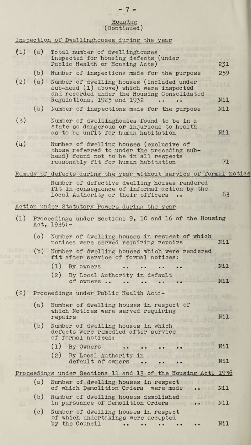 Housing (Continued) Inspection of Dwellinghouses during the year (i) (2) (q) Total number of dwellinghouses inspected for housing defects (under Public Health or Housing Acts) (b) Number of inspections made for the purpose (a) Number of dwelling houses (included under sub-head (l) above) which were inspected and recorded under the Housing Consolidated Regulations, 1925 and 1932 (b) Number of inspections made for the purpose (3) Number of dwellinghouses found to be in a state so dangerous or injurious to health as to be unfit for human habitation (4) Number of dwelling houses (exclusive of those referred to under the preceding sub¬ head) found not to be in all respects reasonably fit for human habitation 231 259 Nil Nil Nil 71 Remedy of defects during the year without service of formal notice Number of defective dwelling houses rendered fit in consequence of informal action by the Local Authority or their officers . • 63 Action under Statutory Powers during the year (l) Proceedings under Sections 9> 10 and 16 of the Housing Act, 1935s- (a) Number of dwelling houses in respect of which notices were served requiring repairs Nil (b) Number of dwelling houses which were rendered fit after service of formal notices: (1) By owners .. .. Nil (2) By Local Authority in default of owners .. .. .. .. .• Nil (2) Proceedings under Public Health Act:- (a) Number of dwelling houses in respect of which Notices were served requiring repairs Nil (b) Number of dwelling houses in which defects were remedied after service of formal notices: (1) By Owners .. •• .. •• Nil (2) By Local Authority in default of owners .. .. •• Nil Proceedings under Sections 11 and 13 of the Housing Act» 1936 (a) Number of dwelling houses in respect of which Demolition Orders were made .• Nil (b) Number of dwelling houses demolished in pursuance of Demolition Orders .. Nil (c) Number of dwelling houses in respect of which undertakings were accepted by the Council .. .. Nil