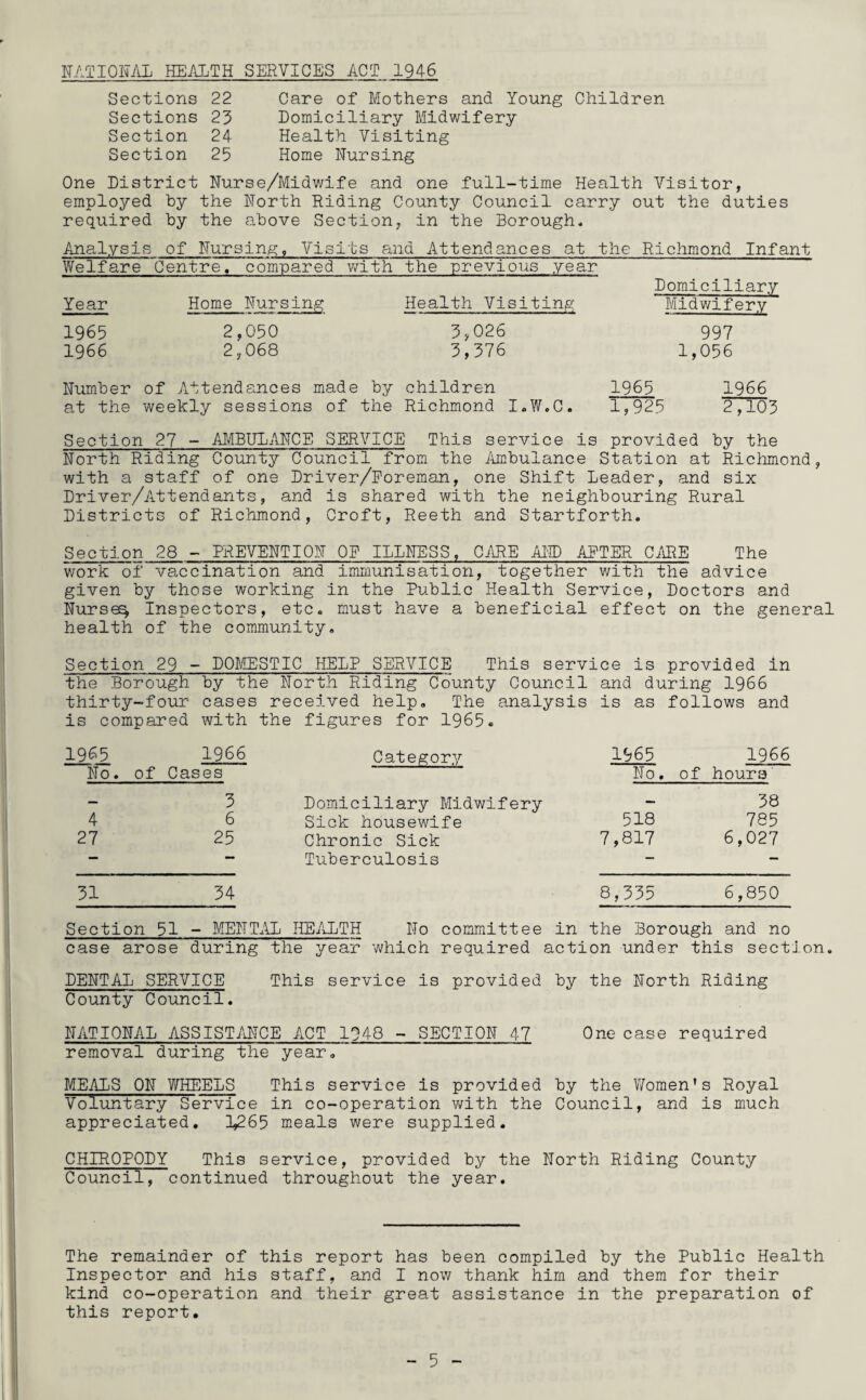 NATIONAL HEALTH SERVICES ACT 1946 Sections 22 Sections 23 Section 24- Section 25 Care of Mothers and Young Children Domiciliary Midwifery Health Visiting Home Nursing One District Nurse/Midwife and one full-time Health Visitor, employed by the North Riding County Council carry out the duties required by the above Section, in the Borough. Analysis of Nursing, Visits and Attendances at the Richmond Infant Welfare Centre, compared with the previous year Domiciliary Year Home Nursing Health Visiting Midwifery 1965 2,050 3,026 1966 2,068 3,376 997 1,056 Number of Attendances made by children 1965 1966 at the weekly sessions of the Richmond I.W.C. 1,925 2,103 Section 27 - AMBULANCE SERVICE This service is provided by the North Riding County Council from the Ambulance Station at Richmond, with a staff of one Driver/Foreman, one Shift Leader, and six Driver/Attendants, and is shared with the neighbouring Rural Districts of Richmond, Croft, Reeth and Startforth. Section 28 - PREVENTION OF ILLNESS, CARE AND AFTER CARE The work of vaccination and immunisation, together with the advice given by those working in the Public Health Service, Doctors and Nurse^ Inspectors, etc. must have a beneficial effect on the general health of the community. Section 29 - DOMESTIC HELP SERVICE This service is provided in the Borough by the North Riding County Council and during 1966 thirty-four cases received help. The analysis is as follows and is compared with the figures for 1965. 1965 1966 Category 1965 1966 No. of Cases Do. of hours — 3 Domiciliary Midwifery — 38 4 6 Sick housewife 518 785 27 25 Chronic Sick 7,817 6,027 — — Tuberculosis — — 31 34 8,335 6,850 Section 51 - MENTAL HEALTH No committee in the Borough and no case arose during the year which required action under this section. DENTAL SERVICE This service is provided by the North Riding County Council. NATIONAL ASSISTANCE ACT 1948 - SECTION 47 One case required removal during the year. MEALS ON WHEELS This service is provided by the Women1s Royal Voluntary Service in co-operation with the Council, and is much appreciated. L265 meals were supplied. CHIROPODY This service, provided by the North Riding County Council, continued throughout the year. The remainder of this report has been compiled by the Public Health Inspector and his staff, and I now thank him and them for their kind co-operation and their great assistance in the preparation of this report.