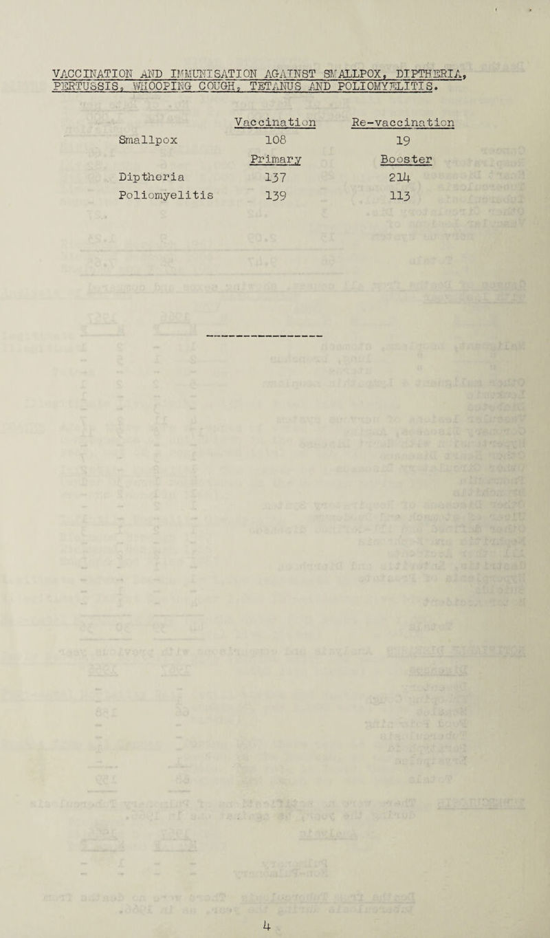 VACCINATION AND IMMUNISATION AGAINST SMALLPOX, DIPTHBRIA, PERTUSSIS, WHOOPING COUGH, TETANUS AND POLIOMYELITIS. Smallpox Diptheria Poliomyelitis Vaccination 108 Primary 137 139 Re-vaccination 19 Booster 214 113
