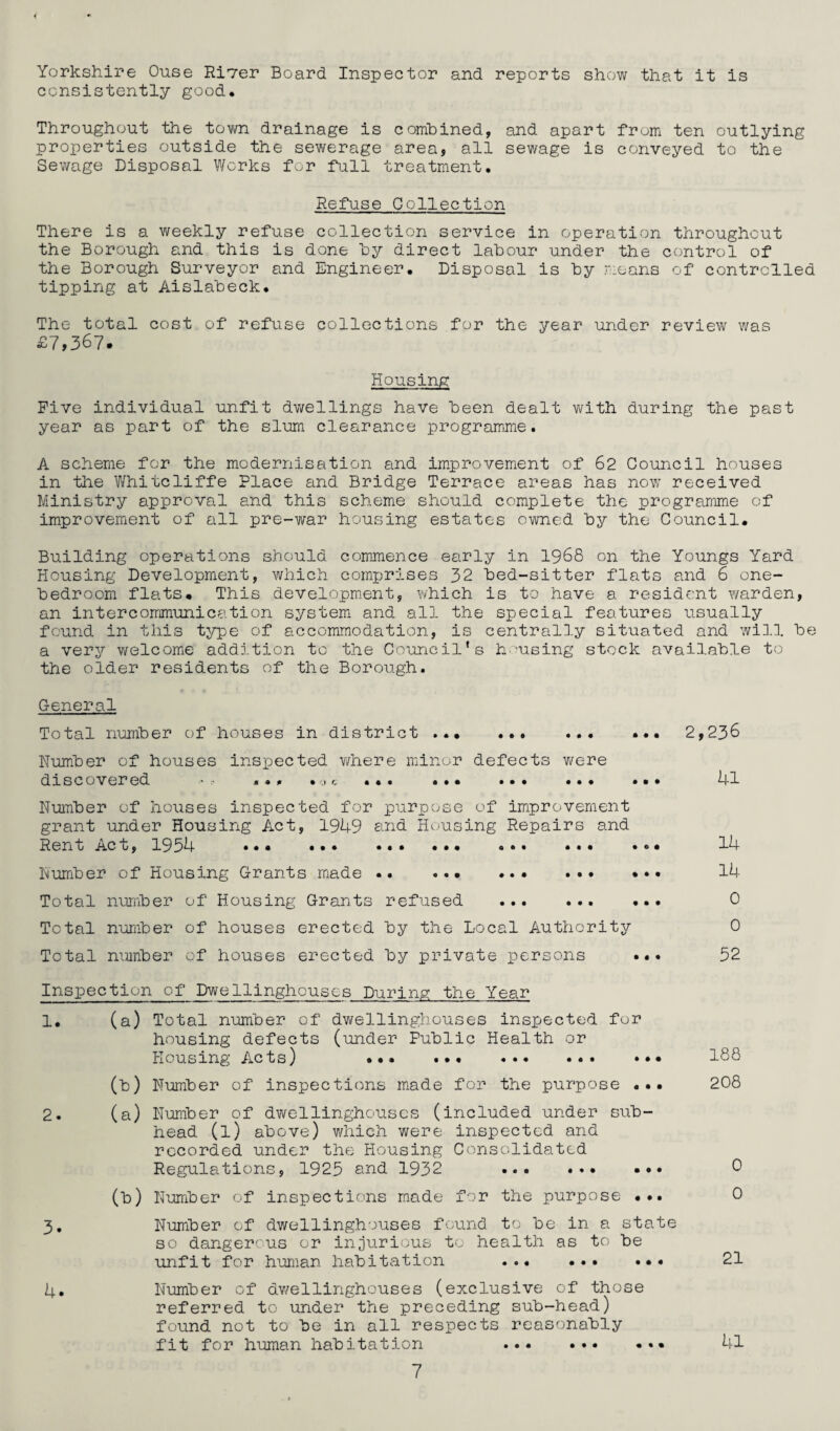 Yorkshire Ouse Ri7er Board Inspector and reports show that it is consistently good. Throughout the town drainage is combined, and apart from ten outlying properties outside the sewerage area, all sewage is conveyed to the Sewage Disposal Works for full treatment. Refuse Collection There is a weekly refuse collection service in operation throughout the Borough and this is done by direct labour under the control of the Borough Surveyor and Engineer. Disposal is by means of controlled tipping at Aislabeck. The total cost of refuse collections for the year under review was £7,367. Housing Five individual unfit dwellings have been dealt with during the past year as part of the slum clearance programme. A scheme for the modernisation and improvement of 62 Council houses in the Whitcliffe Place and Bridge Terrace areas has now received Ministry approval and this scheme should complete the programme of improvement of all pre-war housing estates owned by the Council. Building operations should commence early in 1968 on the Youngs Yard Housing Development, which comprises 32 bed-sitter flats and 6 one- bedroom flats. This development, which is to have a resident warden, an intercommunication system and all the special features usually found in this type of accommodation, is centrally situated and will be a very welcome addition to the Council's housing stock available to the older residents of the Borough. General Total number of houses in district ... ... ... ... 2,236 Number of houses inspected where minor defects were discovered - ««. • <, c ... ... ... ... ... 41 Number of houses inspected for purpose of improvement grant under Housing Act, 1949 and Housing Repairs and Rent Act, 1954 ... ... ... ... ... ... »o. 14 Number of Housing Grants made .. ... ••• ••• 14 Total number of Housing Grants refused ... ... ... 0 Total number of houses erected by the Local Authority 0 Total number of houses erected by private persons ... 52 Inspection of Dwellinghouses During the Year 1, (a) Total number of dwellinghouses inspected for housing defects (under Public Health or Housing Acts) 188 (b) Number of inspections made for the purpose ... 208 (a) Number of dwellinghouses (included under sub¬ head (l) above) which were inspected and recorded under the Housing Consolidated Regulations, 1925 and 1932 0 (b) Number of inspections made for the purpose ... 0 Number of dwellinghouses found to be in a state so dangerous or injurious to health as to be unfit for human habitation ... . 21 Number of dwellinghouses (exclusive of those referred to under the preceding sub-head) found not to be in all respects reasonably fit for human habitation 41