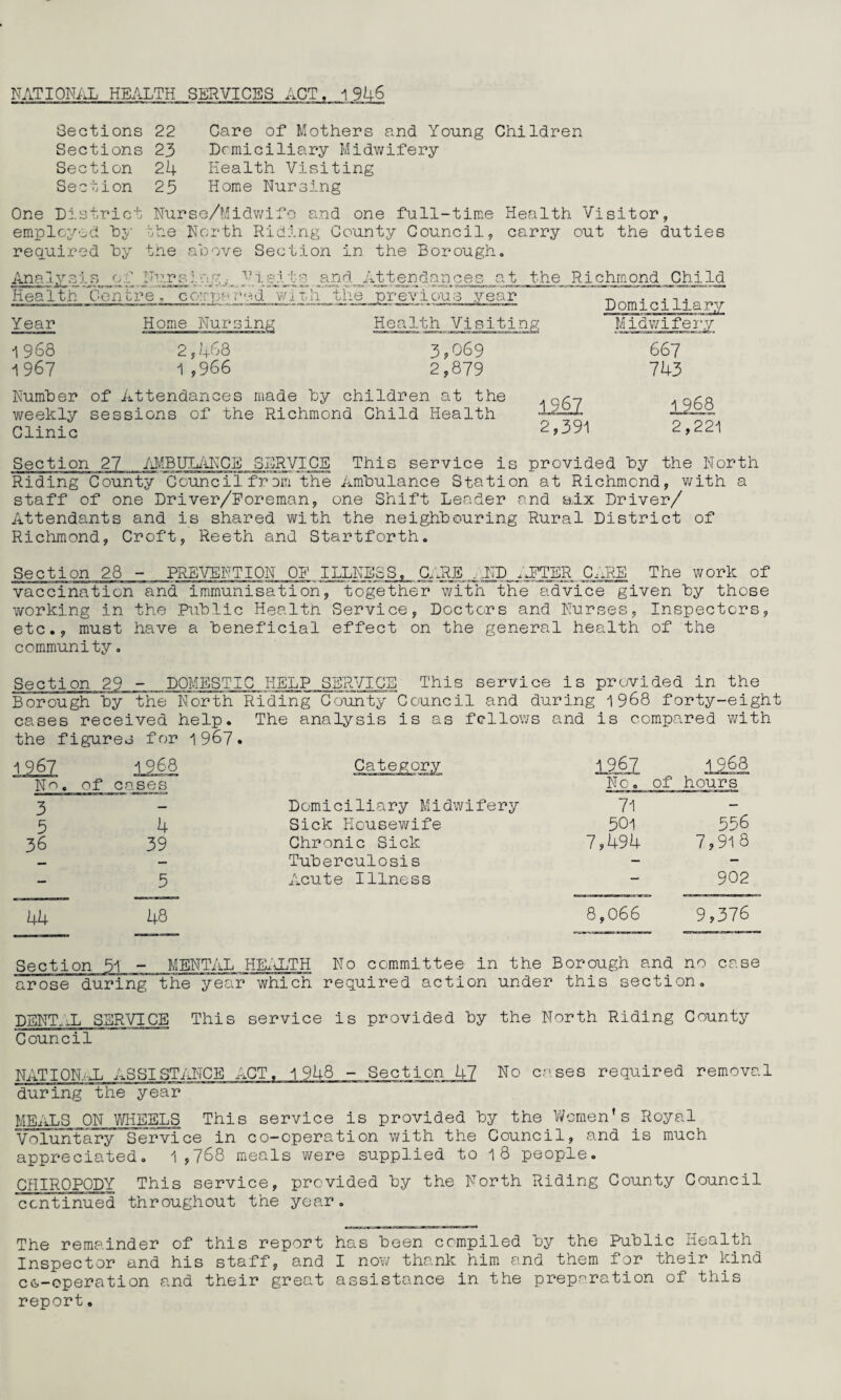 NATIONAL HEALTH SERVICES ACT, 1946 Sections 22 Sections 23 Section 24 Section 25 Care of Mothers and Young Children Demiciliary Midwifery Health Visiting Home Nursing One District Nurse/Midwifo and one full-time Health Visitor, employed hy the North Riding County Council, carry out the duties required by the above Section in the Borough. Analy nrsi a Visits and Attendances at the Richmond Child Health Pen i;re . coop a ced wi t.h the previous year Year Home Nursing Health Visiting Domiciliary Midwifery 1968 2,468 1967 1 ,966 3,069 667 2,879 743 Number of Attendances made by children at the weekly sessions of the Richmond Child Health Clinic 1967 2,391 1 968 2,221 Section 27 AMBULANCE SDRVICE This service is provided by the North Riding County Council from the Ambulance Station at Richmond, with a staff of one Driver/Foreman, one Shift Leader and six Driver/ Attendants and is shared with the neighbouring Rural District of Richmond, Croft, Reeth and Startforth. Section 28 - PREVENTION OF ILLNESS, CARE . HD AFTER CARE The work of vaccination and immunisation, together with the advice given by those working in the Public Health Service, Doctors and Nurses, Inspectors, etc., must have a beneficial effect on the general health of the community. Section 29 - DOMESTIC HELP SERVICE This service is provided in the Borough by the North Riding County Council and during 1968 forty-eight cases received help. The analysis is as fellows and is compared with the figures for 1967. 1967 1968 Nn. of cases 1.9,67, 1968 No. of hours 3 — Domiciliary Midwifery 71 - 5 4 Sick Housewife 501 556 36 39 Chronic Sick 7,494 7,91 3 — Tuberculosis — - — 5 Acute Illness — 902 44 48 8,066 9,376 Section 51 - MENTAL HEALTH No committee in . the Borough and no case arose during the year 1 which required action under this section. DENTAL SERVE CE Thi s service is provided by the North Riding County Council NATIONAL ASSISTANCE ACT. 1948 - Section 47 No cases required removal during the year MEALS ON WHEELS This service is provided by the Women's Royal Voluntary Service in co-operation with the Council, and is much appreciated. 1 ,768 meals were supplied to 1 8 people. CHIROPODY This service, provided by the North Riding County Council continued throughout the year. The remainder of this report has been compiled by the Public Health Inspector and his staff, and I now thank him and them for their kind co-operation and their great assistance in the preparation of this report.