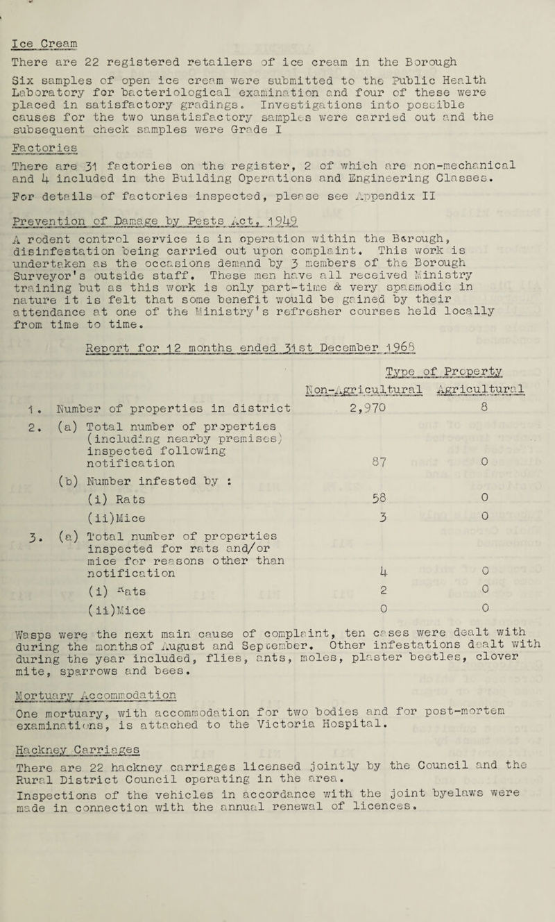 Ice Cream There are 22 registered retailers of ice cream in the Borough Six samples of open ice cream were submitted to the Public Health Laboratory for bacteriological examination and four of these were placed in satisfactory gradings. Investigations into possible causes for the two unsatisfactory samples were carried out and the subsequent check samples were Grade I Factories There are 31 factories on the register, 2 of which are non-mechanical and 4 included in the Building Operations and Engineering Classes. For details of factories inspected, please see Appendix II Prevention of Damage by Pests j'mt, 1949 A rodent control service is in operation within the B&rough, disinfestation being carried out upon complaint. This work is undertaken as the occasions demand by 3 members of the Borough Surveyor’s outside staff. These men have all received Ministry training but as this work is only part-time & very spasmodic in nature it is felt that some benefit would be gained by their attendance at one of the Ministry’s refresher courses held locally from time to time. Report for 12 months ended 31st December 1968 Type of Property 1 . Humber of properties in district 2. (a) Total number of properties (including nearby premises) inspected following notification (b) Number infested by : (i) Rats (ii) Mice 3. (a) Total number of properties inspected for rats and/or mice for reasons other than notification 2,970 87 58 3 4 (i) Kats 2 (ii) Mice 0 8 0 0 0 0 0 0 Wasps were the next main cause of complaint, ten cases were dealt with during the monthsof August and September. Other infestations dealt with during the year included, flies, ants, moles, plaster beetles, clover mite, sparrows and bees. Mortuary Accommodation One mortuary, with accommodation for two bodies and for post-mortem examinations, is attached to the Victoria Hospital. Hackney Carriages There are 22 hackney carriages licensed jointly by the Council and the Rural District Council operating in the area. Inspections of the vehicles in accordance with the joint byelaws were made in connection with the annual renewal of licences.