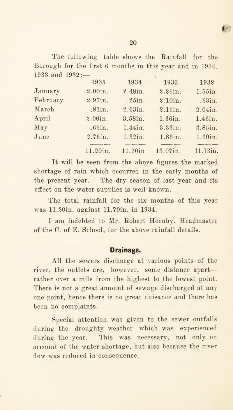 The following table shows the Rainfall for the Borough for the first 6 months in this year and in 1934, 1933 and 1932:— 1935 1934 1933 1932 January 2.00in. 2.48in. 2.26in. 1.55in. February 2.97in. .25in. 2.10in. .63in. March .81in. 2.63in. 2.1 Gin. 2. (Min., April 2.00in. 3.58in. 1.36in. 1.46in. May .66in. 1.44in. 3.33in. 3.85in. June 2.76in. 1.32in. 1.86in. 1.60in. 11.20in. 11.70in 13.07in. 11.13in. It will be seen from the above figures the marked shortage of rain which occurred in the early months of the present year. The dry season of last year and its effect on the water supplies is well known. The total rainfall for the six months of this year was 11.20in. against 11.70in. in 1934. I am indebted to Mr. Robert Hornby, Headmaster of the C. of E. School, for the above rainfall details. Drainage. All the sewers discharge at various points of the river, the outlets are, however, some distance apart— rather over a mile from the highest to the lowest point. There is not a great amount of sewage discharged at any one point, hence there is no great nuisance and there has been no complaints. Special attention was given to the sewer outfalls during the droughty weather which was experienced during the year. This was necessary, not only on account of the water shortage, but also because the river flow was reduced in consequence.