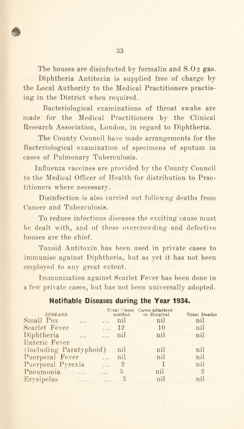 The houses are disinfected by formalin and S.O2 gas. Diphtheria Antitoxin is supplied free of charge by the Local Authority to the Medical Practitioners practis¬ ing in the District when required. Bacteriological examinations of throat swabs are made for the Medical Practitioners by the Clinical Pesearch Association, London, in regard to Diphtheria. The County Council have made arrangements for the Bacteriological examination of specimens of sputum in cases of Pulmonary Tuberculosis. Influenza vaccines are provided by the County Council to the Medical Officer of Health for distribution to Prac¬ titioners where necessary. Disinfection is also carried out followng deaths from Cancer and Tuberculosis. To reduce infectious diseases the exciting cause must be dealt with, and of these overcrowding and defective houses are the chief. Toxoid Antitoxin has been used in private cases to immunise against Diphtheria, but as yet it has not been employed to any great extent. Immunization against Scarlet Fever has been done in a few private cases, but has not been universally adopted. Notifiable Diseases during the Year 1934. T DISEASE otal Cases notified Cases admitted to Hospital Total Deaths Small Pox nil nil nil Scarlet Fever 12 10 nil Diphtheria Enteric Fever nil nil nil (including Paratyphoid) nil nil nil Puerperal Fever nil nil nil Puerperal Pyrexia 2 1 nil Pneumonia 5 nil 2 Erysipelas 3 nil nil
