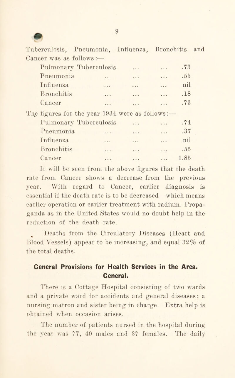 Tuberculosis, Pneumonia, Influenza, Bronchitis and Cancer was as follows :•— Pulmonary Tuberculosis ... ... .73 Pneumonia .. ... ... .55 Influenza ... ... ... nil Bronchitis ... ... ... .18 Cancer ... ... ... .73 The figures for the year 1934 were as follows:— Pulmonary Tuberculosis ... ... .74 Pneumonia ... ... ... .37 Influenza ... ... ... nil Bronchitis ... ... ... .55 Cancer ... ... ... 1.85 It will be seen from the above figures that the death rate from Cancer shows a decrease from the previous year. With regard to Cancer, earlier diagnosis is essential if the death rate is to be decreased—which means earlier operation or earlier treatment with radium. Propa¬ ganda as in the United States would no doubt help in the reduction of the death rate. Deaths from the Circulatory Diseases (Heart and Blood Vessels) appear to be increasing, and equal 32% of the total deaths. General Provisior.s for Health Services in the Area. General. There is a Cottage Hospital consisting of two wards and a private ward for accidents and general diseases; a nursing matron and sister being in charge. Extra help is obtained when occasion arises. The numbeir of patients nursed in the hospital during the year was 77, 40 males and 37 females. The daily