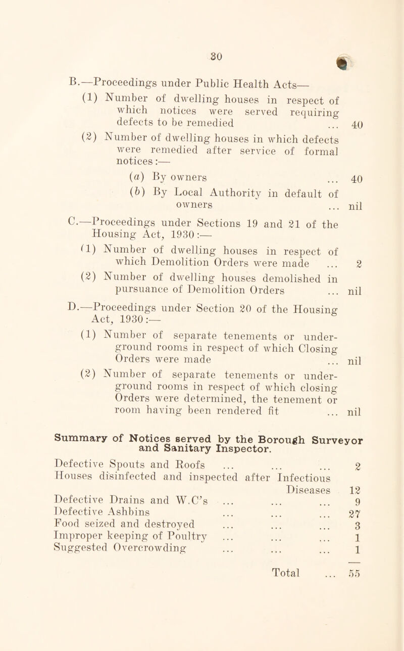 t B. —Proceedings under Public Health Acts— (1) Humber of dwelling houses in respect of which notices were served requiring defects to be remedied ... 40 (2) Number of dwelling houses in which defects were remedied after service of formal notices:— (a) By owners ... 40 (b) By Local Authority in default of owners ... nil C. —Proceedings under Sections 19 and 21 of the Housing Act, 1930 :— il) Number of dwelling houses in respect of which Demolition Orders were made ... 2 (2) Number of dwelling houses demolished in pursuance of Demolition Orders ... nil D. —Proceedings under Section 20 of the Housing Act, 1930:— (1) Number of separate tenements or under¬ ground rooms in respect of which Closing Orders were made ... nil (2) Number of separate tenements or under¬ ground rooms in respect of which closing Orders were determined, the tenement or room having been rendered fit ... nil Summary of Notices served by the Borough Surveyor and Sanitary Inspector. Defective Spouts and Roofs ... ... ... 2 Houses disinfected and inspected after Infectious Diseases 12 Defective Drains and W.C's ... ... ... 9 Defective Ashbins ... ... 27 Food seized and destroyed ... ... ... 3 Improper keeping of Poultry ... ... ... 1 Suggested Overcrowding ... ... ... 1 Total 55