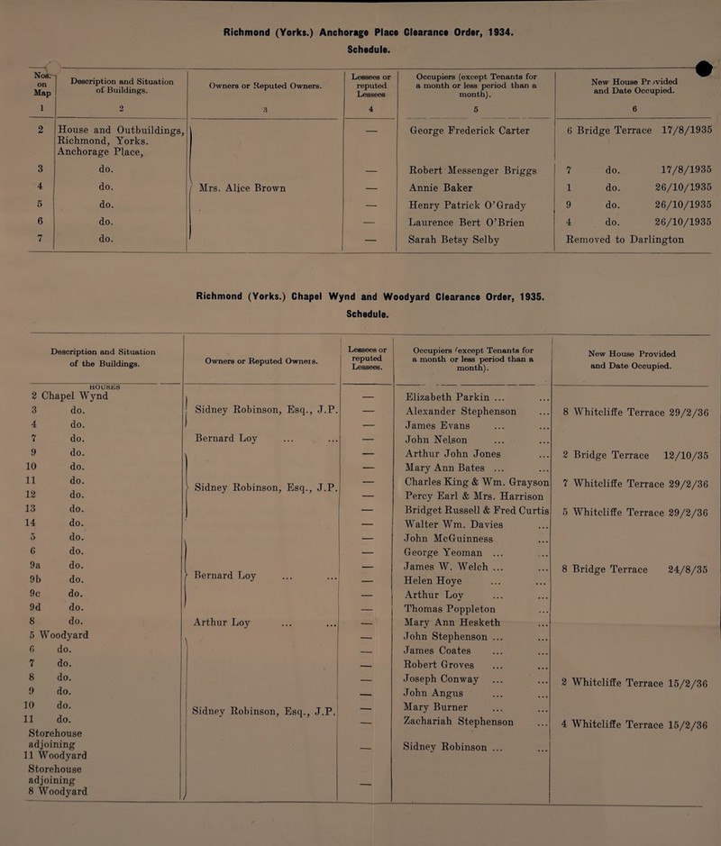 Richmond (Yorks.) Anchorage Place Clearance Order, 1934. Schedule. Nos.- on Map 1 Description and Situation of Buildings. 2 Owners or Reputed Owners. a Lessees or reputed Lessees 4 Occupiers (except Tenants for a month or less period than a month). 5 — w New House Pr jvided and Date Occupied. 6 2 House and Outbuildings, Richmond, Yorks. Anchorage Place, — George Frederick Carter 6 Bridge Terrace 17/8/1935 3 do. ' Mrs. Alice Brown — Robert Messenger Briggs 7 do. 17/8/1935 4 do. — Annie Baker 1 do. 26/10/1935 5 do. — Henry Patrick 0’ Grady 9 do. 26/10/1935 6 do. — Laurence Bert O’Brien 4 do. 26/10/1935 7 do. — Sarah Betsy Selby Removed to Darlington Richmond (Yorks.) Chapel Wynd and Woodyard Clearance Order, 1935. Schedule. Description and Situation Lessees or Occupiers fexcept Tenants for 1 of the Buildings. Owners or Reputed Ownei s. reputed Lessees. a month or less period than a month). and Date Occupied. HOUSES 2 Chapel Wynd I — Elizabeth Parkin ... 3 do. Sidney Robinson, Esq., J.P. — Alexander Stephenson 8 WhitclifEe Terrace 29/2/36 4 do. 1 — James Evans 7 do. Bernard Loy — John Nelson 9 do. \ — Arthur John Jones 2 Bridge Terrace 12/10/35 10 do. — Mary Ann Bates ... 11 do. Sidney Robinson, Esq., J.P. — Charles King & Wm. Grayson 7 WhitclifEe Terrace 29/2/36 12 do. — Percy Earl & Mrs. Harrison 13 do. — Bridget Russell & Fred Curtis 5 WhitclifEe Terrace 29/2/36 14 do. — Walter Wm. Davies 5 do. \ — John McGuinness 6 do. — George Yeoman ... 9a do. 9b do. *• Bernard Loy _ James W. Welch ... Helen Hoye 8 Bridge Terrace 24/8/35 9c do. — Arthur Loy 9d do. — Thomas Poppleton 8 do. Arthur Loy — Mary Ann Hesketh 5 Woodyard \ — John Stephenson ... 6 do. — James Coates 7 do. — Robert Groves 8 do. — Joseph Conway 2 WhitclifEe Terrace 15/2/36 9 do. — John Angus 10 do. Sidney Robinson, Esq., J.P. — Mary Burner 11 do. — Zachariah Stephenson 4 WhitclifEe Terrace 15/2/36 Storehouse adjoining 11 Woodyard — Sidney Robinson ... Storehouse adjoining 8 Woodyard / —