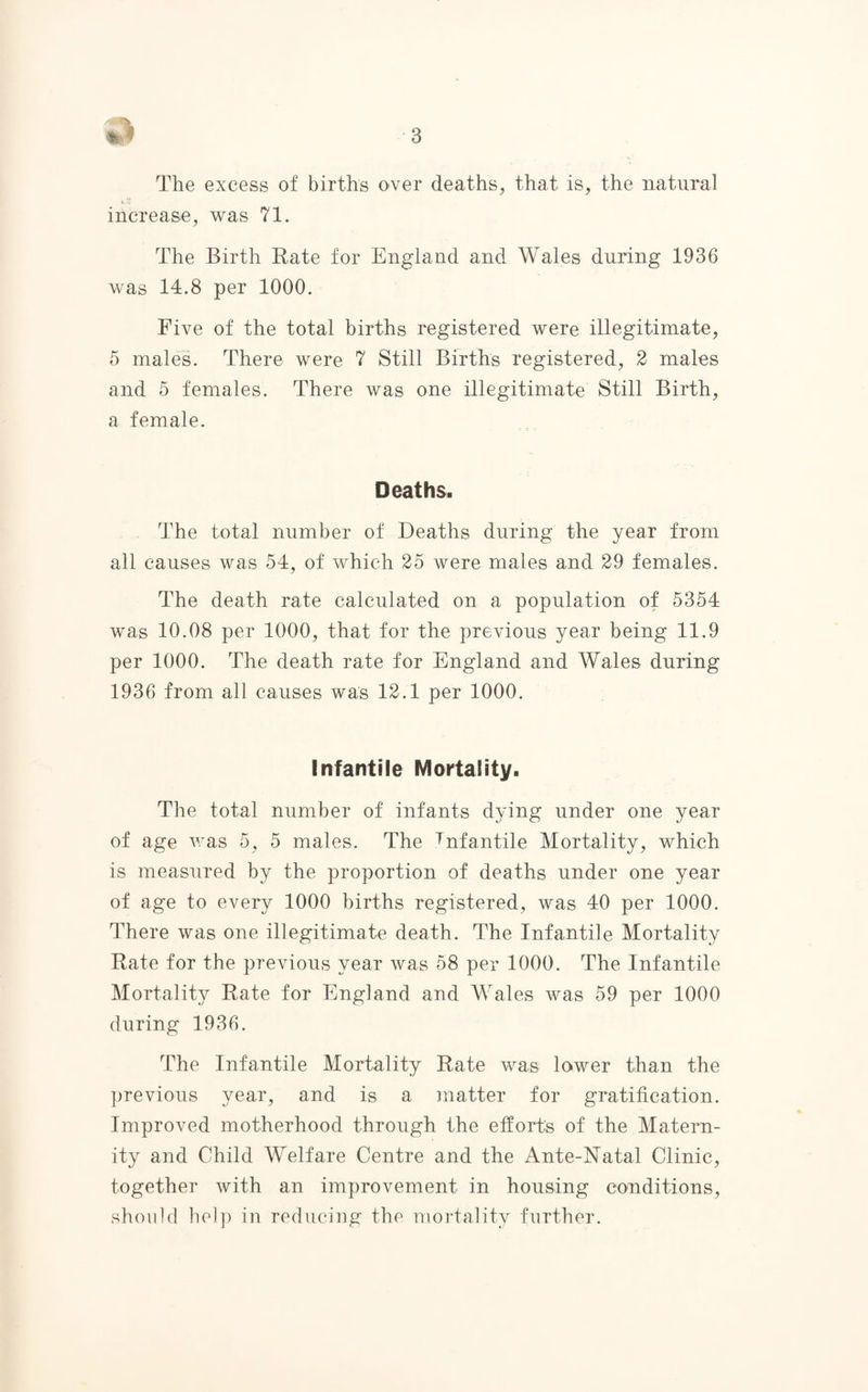 The excess of births over deaths, that is, the natural increase, was 71. The Birth Rate for England and Wales during 1936 was 14.8 per 1000. Five of the total births registered were illegitimate, 5 males. There were 7 Still Births registered, 2 males and 5 females. There was one illegitimate Still Birth, a female. Deaths. The total number of Deaths during the year from all causes was 54, of which 25 were males and 29 females. The death rate calculated on a population of 5354 was 10.08 per 1000, that for the previous year being 11.9 per 1000. The death rate for England and Wales during 1936 from all causes was 12.1 per 1000. Infantile Mortality. The total number of infants dying under one year of age was 5, 5 males. The infantile Mortality, which is measured by the proportion of deaths under one year of age to every 1000 births registered, was 40 per 1000. There was one illegitimate death. The Infantile Mortality Rate for the previous year was 58 per 1000. The Infantile Mortality Rate for England and Wales was 59 per 1000 during 1936. The Infantile Mortality Rate was lower than the previous year, and is a matter for gratification. Improved motherhood through the efforts of the Matern¬ ity and Child Welfare Centre and the Ante-Natal Clinic, together with an improvement in housing conditions, should help in reducing the mortality further.