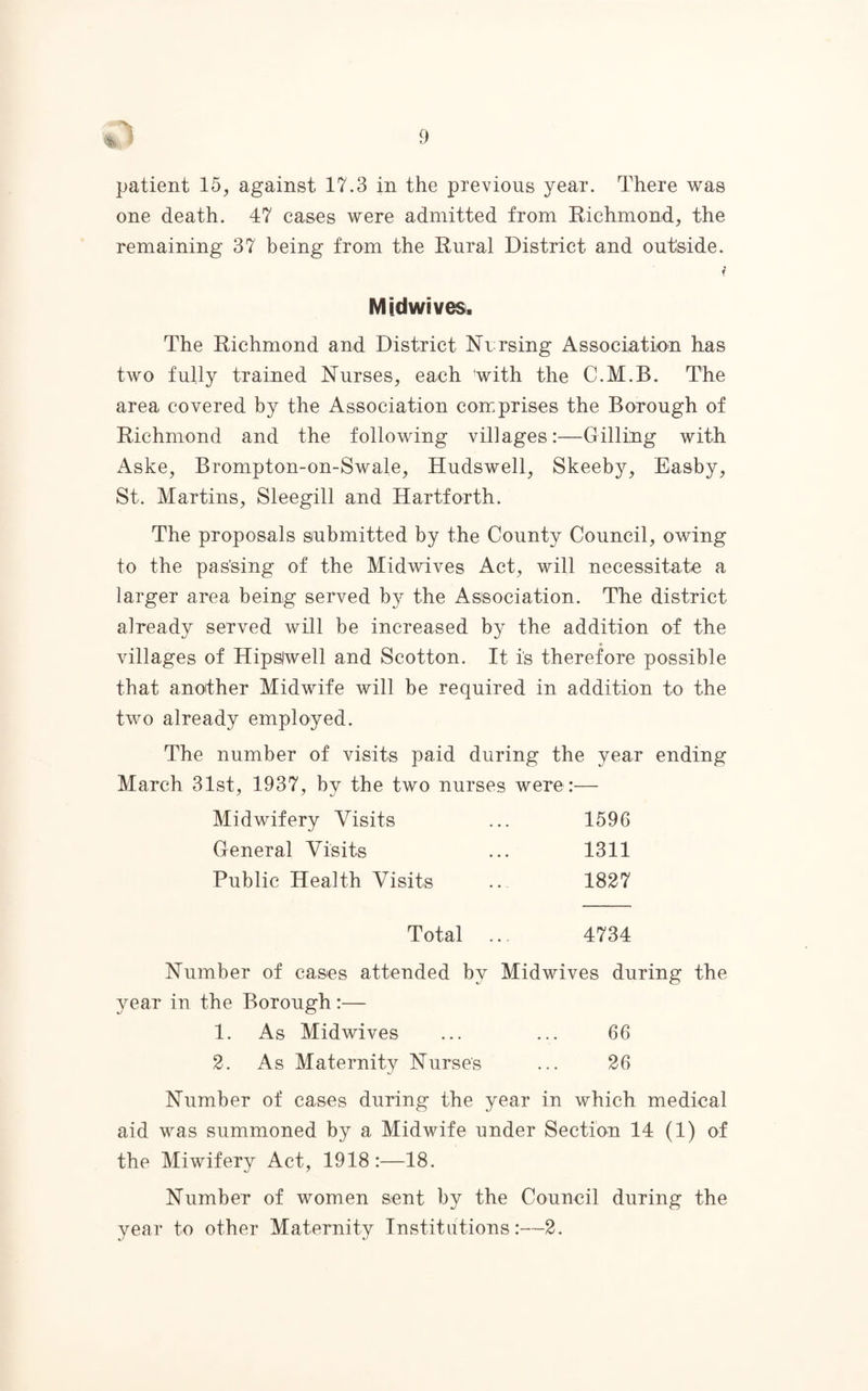 patient 15, against 17.3 in the previous year. There was one death. 47 cases were admitted from Richmond, the remaining 37 being from the Rural District and outside. f Mid wives. The Richmond and District Nursing Association has two fully trained Nurses, each with the C.M.B. The area covered by the Association comprises the Borough of Richmond and the following villages:—Gilling with Aske, Brompton-on-Swale, Hudswell, Skeeby, Easby, St. Martins, Sleegill and Hartforth. The proposals submitted by the County Council, owing to the pas'sing of the Midwives Act, will necessitate a larger area being served by the Association. Tbe district already served will be increased by the addition of the villages of Hipslwell and Scotton. It is therefore possible that another Midwife will be required in addition to the two already employed. The number of visits paid during the year ending March 31st, 1937, by the two nurses were:— Midwifery Visits ... 1596 General Visits ... 1311 Public Health Visits .. 1827 Total ... 4734 Number of cases attended by Midwives during the year in the Borough :— 1. As Midwives ... ... 66 2. As Maternity Nurse's ... 26 Number of cases during the year in which medical aid was summoned by a Midwife under Section 14 (1) of the Miwifery Act, 1918:—18. Number of women sent by the Council during the year to other Maternity Institutions:—2.