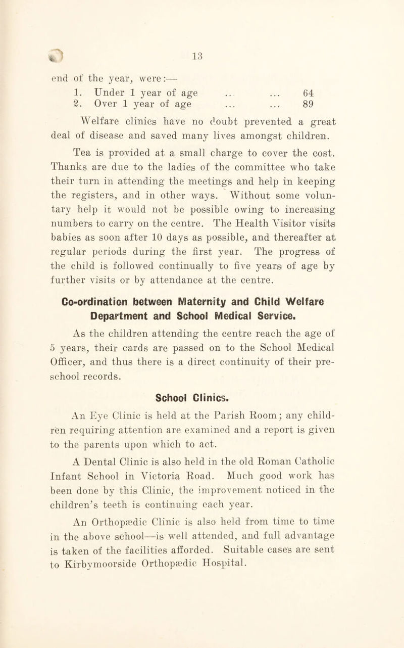 end of the year, were:— 1. Under 1 year of age ... ... 64 2. Over 1 year of age ... ... 89 Welfare clinics have no doubt prevented a great deal of disease and saved many lives amongst children. Tea is provided at a small charge to cover the cost. Thanks are due to the ladies of the committee who take their turn in attending the meetings and help in keeping the registers, and in other ways. Without some volun¬ tary help it would not be possible owing to increasing numbers to carry on the centre. The Health Visitor visits babies as soon after 10 days as possible, and thereafter at regular periods during the first year. The progress of the child is followed continually to five years of age by further visits or by attendance at the centre. Co-ordination between Maternity and Child Welfare Department and School Medical Service. As the children attending the centre reach the age of 5 years, their cards are passed on to the School Medical Officer, and thus there is a direct continuity of their pre¬ school records. School Clinics. An Eye Clinic is held at the Parish Room; any child¬ ren requiring attention are examined and a report is given to the parents upon which to act. A Dental Clinic is also held in the old Roman Catholic Infant School in Victoria Road. Much good work has been done by this Clinic, the improvement noticed in the children's teeth is continuing each year. An Orthopaedic Clinic is also held from time to time in the above school—is well attended, and full advantage is taken of the facilities afforded. Suitable cases are sent to Kirbymoorside Orthopaedic Hospital.