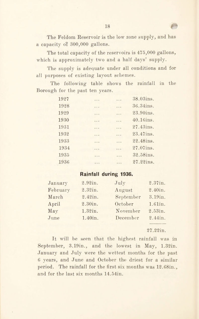 The Feldom Reservoir is the low zone supply, and has a capacity of 300,000 gallons. The total capacity of the reservoirs is 475,000 gallons, which is approximately two and a half days’ supply. The supply is adequate under all conditions and for all purposes of existing layout schemes. The following table shows the rainfall in the Borough for the past ten years. 1927 38.03ins. 1928 36.34ins. 1929 23.90ins. 1930 40.16ins. 1931 27.43ins, 1932 23.47ins. 1933 22.48ins. 1934 27.07ins. 1935 • . . 32.58ins. 1936 ... 27.22ins. Rainfall during 1936. January 2.92in. July 2.37in. February 2.32in. August 2.40in. March 2.42in. September 3.19in. April 2.30in. October 1.61in. May 1.3 2-in. November 2.53in. June 1.40in. December 2.44in. 27.22in. It will be seen that the highest rainfall was in September, 3.19in., and the lowest in May, 1.32in. January and July were the wettest months for the past 6 years, and June and October the driest for a similar period. The rainfall for the first six months was 12.68in., and for the last six months 14.54in.