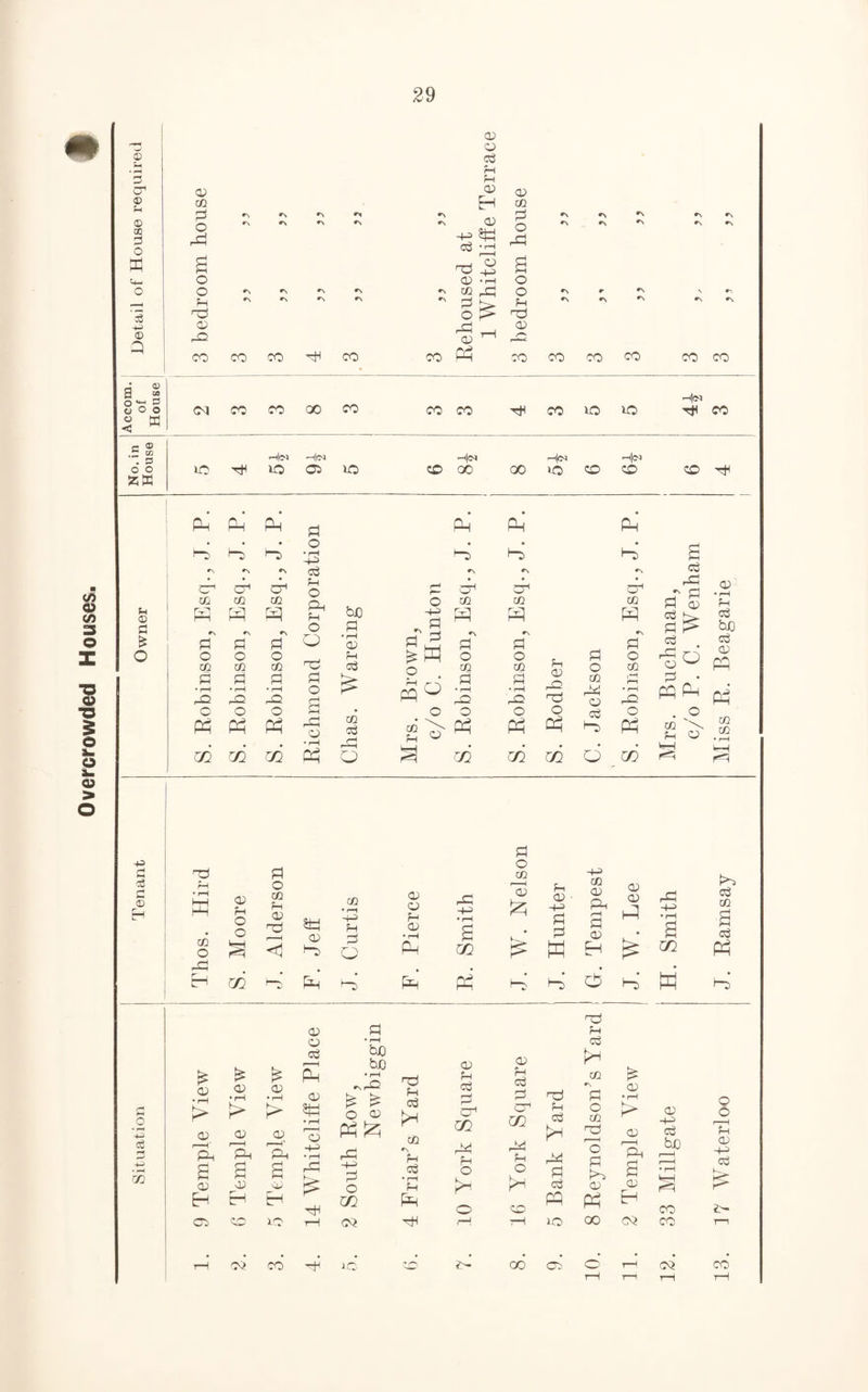Overcrowded Houses 0 S-. 3 ft 0 02 b rft -ft 5ft ftp eg ft ft g£ ft ■ft 4-> _ft _. 0 l^s ftO CD ^ ft -4 9 “ H<n o ft < * c ® ft(N -h|im -h|im -h|<n rH|Cd fcft E E E ft E E E Hft ft ft *\ *\ 03 •\ r\ er eft eft ih ft eb eft rC ftH ft o O ft • rH © b £ K #N pp •N PP •> - a ft ^ PP *\ PP •N pp •N ft bJD ft o O O o ft o o ft O o • rH • rH • rH ft5 o ft rA pq o • r-H • r—H <D ft ft ft ,*H r-i • rH pq pl, Ph* C O o ft • o o o o O . o CO CO • rH HH rej Ph gq Ph m Ph m Hft CD • rH Ph Chas £> 3 Ph m Ph m Oh m Hft d Ph _ zn Mrs. c/ ti b C © Hird ft ft ft o CO ft ft ft o o 5ft co o a <1 ft ft Hft EH d pft CO • rH -ft ft ft o ft ft ft ft ft ft • rH rft -ft •rH a Id ft ft • -ft ft ft CO ft Ph rH ft ft cd ft 0 rft -ft • rH a (0 m H 0 £ E E hft d d ft' H Cj co a c3 PH Ho _Q 4—' S -ft CO £ ^ .2 -S !> E 02 ft ft Ph ft H o ft Eh £ CD • rH t> ft Eh a io ft ft o3 E ft 5ft • rH r-ft O -ft • rH rft pi ft fto bo £ o a) PH £ ft o 02 ft ft ft kH CO *\ ft ft • rH ft Ph ft CD ft ft ft CH CO ft*: ft o E ft ft ft ft CH m ftft ft o >H CO ft ft ft kH rft ft ft pp ■ft ft ft CO *\ ft o CO ft O ft CD Ph CD • rH P> <D Eh a CD H lO 00 CQ CD -ft ft bo £ CO CO o o E CD -ft ft i-H <04> CO ft 1C 00 CO O' o^ CO rH rH