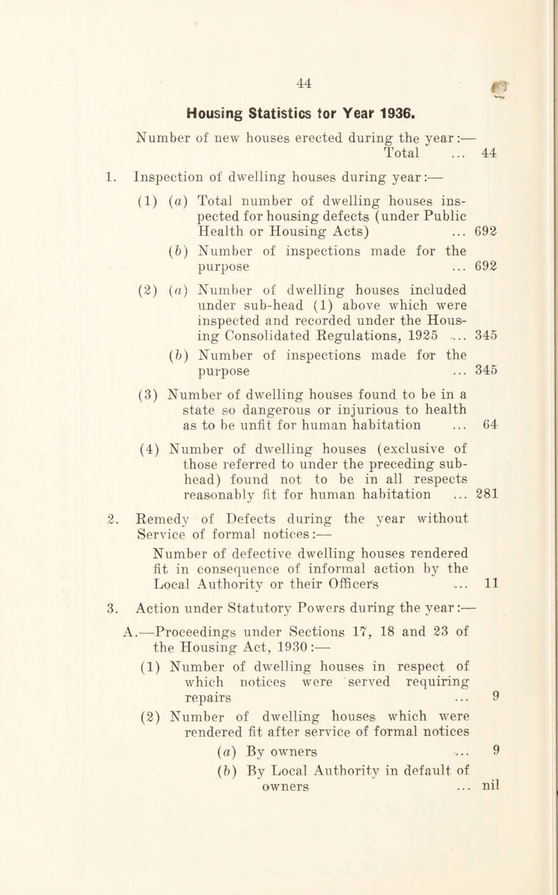 Housing Statistics tor Year 1936. Number of new houses erected during the year:— Total ... 44 1. Inspection of dwelling houses during year:— (1) (a) Total number of dwelling houses ins¬ pected for housing defects (under Public Health or Housing Acts) ... 692 (b) Number of inspections made for the purpose ... 692 (2) (a) Number of dwelling houses included under sub-head (1) above which were inspected and recorded under the Hous¬ ing Consolidated Regulations, 1925 .... 345 (b) Number of inspections made for the purpose ... 345 (3) Number of dwelling houses found to be in a state so dangerous or injurious to health as to be unfit for human habitation ... 64 (4) Number of dwelling houses (exclusive of those referred to under the preceding sub¬ head) found not to be in all respects reasonably fit for human habitation ... 281 2. Remedy of Defects during the year without Service of formal notices:— Number of defective dwelling houses rendered fit in consequence of informal action by the Local Authoritv or their Officer's ... 11 3. Action under Statutor}^ Powers during the year :— A.—Proceedings under Sections 17, 18 and 23 of the Housing Act, 1930 :— (1) Number of dwelling houses in respect of which notices were served requiring repairs (2) Number of dwelling houses which were rendered fit after service of formal notices (a) By owners (b) By Local Authority in default of owners 9 9