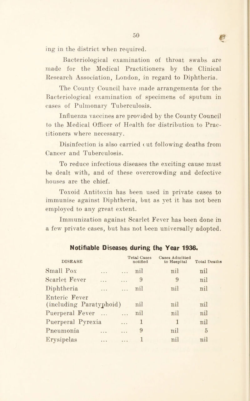 ing in the district when required. Bacteriological examination of throat swabs are made for the Medical Practitioners by the Clinical Research Association, London, in regard to Diphtheria. The County Council have made arrangements for the Bacteriological examination of specimens of sputum in cases of Pulmonary Tuberculosis. Influenza vaccines are provided by the County Council to the Medical. Officer of Health for distribution to Prac¬ titioners where necessarv. Disinfection is also carried i ut following deaths from Cancer and Tuberculosis. To reduce infectious diseases the exciting cause must be dealt with, and of these overcrowding and defective houses are the chief. Toxoid Antitoxin has been used in private cases to immunise against Diphtheria, but as yet it has not been employed to any great extent. Immunization against Scarlet Fever has been done in a few private cases, but has not been universally adopted. Notifiable Diseases during (he Year 1936. DISEASE Total Cases notified Cases Admitted to Hospital Total Deaths Small Pox . nil nil nil Scarlet Fever 9 9 nil Diphtheria nil nil nil Enteric Fever (including Paratyphoid) nil nil nil Puerperal Fever ... . nil nil nil Puerperal Pyrexia 1 1 nil Pneumonia 9 nil 5