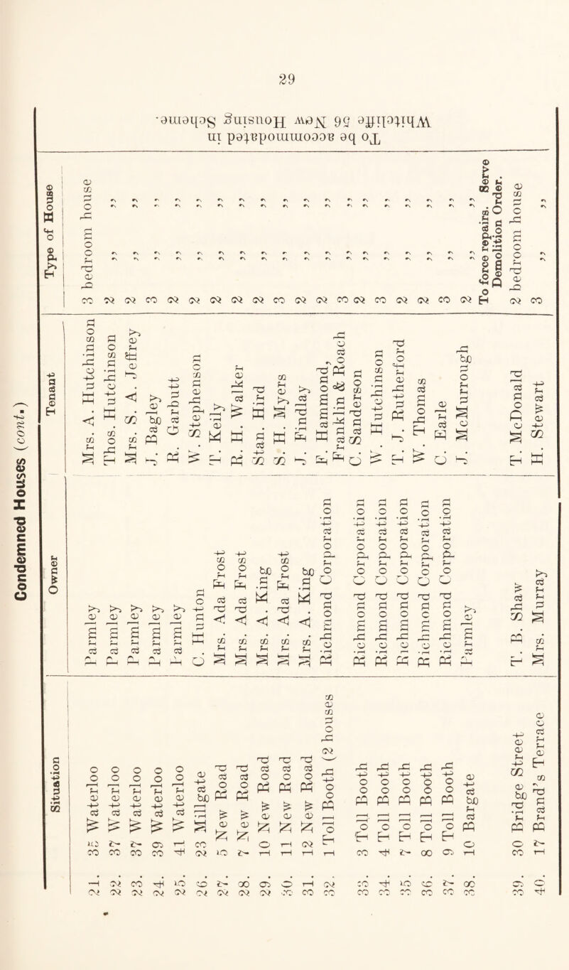 Condemned Houses (cont.) auiaqog Suisnojj Avejq 99 ajjip^iqAV hi pe^pouraiooo^ eq 0^ © 3 © PU >> o> *\ V ^G nG «\ © © u G £ mO ‘5 C.-2 pH IF—* © 3 2 s *SQ g c g: V G> © G * O r-H rH rH (H <G H rH O O W O rH 0 O . r__^ 1 • rH -V • rH -V '-v> * 1—1 -V -V cd cd cd cd cd cd V V V V V V O O O O O 0 ~v CO -V CO -v> co G V GP V Gh V Gh V Gh V G- V 0 Lj 0 £_, too 0 r . bt) O O 0 0 O O r*~J K*-> G 0 -V I 1 Ph cd HI Pv cd rG G • rH w rH pH cd rG G • rH w O OG G O nG rH rn 0 'G G 0 'G G O hG G O hG g ^ £ cd ^ <—I cd V V G G V jg v G Cl g rj CL) H G G <! <i <1 <i O G t—i O fi O s 0 S C rH r~ § PS HH H G V cd G Vi cd G Vi cd G V cd n rH a HH H-i co V CO V CO V CO V CO V rG O • rH rG 0 • rH rG O • rH rG O rG 0 • rH r^ S O H * r”H Gw PO co V Co. /“i pH O 1—1 PP , \ r-H d & fH r=i HH rq d Ph w PP Ph Ph CO g CO G o nC 0 0 r-H V 0 0 V 0 0 Th 0 0 r-H V 0 0 r-H V G -+-> cd G <v <v G G bf) -V -V -V +-< -V> cd cd cd cd cd £ £ VH r4 Ud CTj T—^ co CO co CO CO H 02 ■—H 0^ CO H 10 CO cv CQ cv 0^ O-i CQ nG HG nG -■H G G cd cd cd r1 cd cd O 0 O rH H-P> 0 PP O Ph P5 Ph Ph 0 0 PO G G G f—H G & G ^1 O t-H r-H O E-i lO t-H rH I-1 T-1 2> 00 05 0 rH Oi CV Oi CQ %?Q CO CO rG rG rG -V -V -V -V -V 0 O O O 0 0 O O O 0 PO PO PO PO PO ,—1, r—H .—1 ,—1 r-H 0 1 d d '6 O Eh H H Eh Eh CO 2v 00 05 CO -G uo GC 2V CO CO rA CO CO g -4—’ cd bC V cd po oo CO g G V -V m <D o Cd V V a? Eh co nG g bC - ^ 5 • r-H ®3 V Vi CO PO O i> CO r-i 05* O CO ^