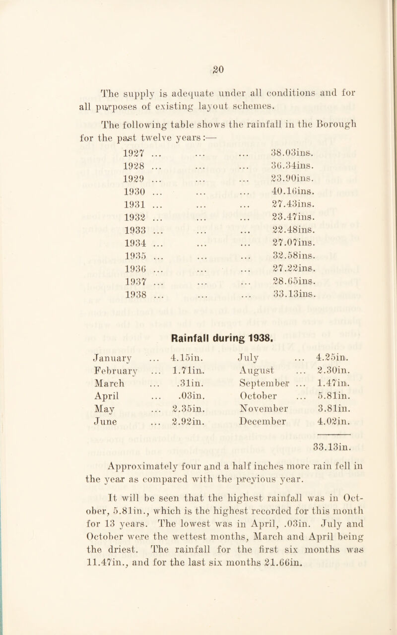 The supply is adequate under all conditions and for purposes of existing layout schemes. The following table shows the rainfall in the Borough the past twelve years:— 1927 ... 38.03ins. 1928 ... 30.34ins. 1929 ... 23.90ins. 1930 ... 40.lOins. 1931 ... 27.43ins. 1932 ... 23.47ins. 1933 ... 22.48ins. 1934 ... 27.07ins. 1935 ... 32.58ins. 1936 ... 27.22ins. 1937 ... 28.65ins. 1938 ... 33.13ins. Rainfall during 1938. January 4.15in. July 4.25in. Fehruarv 1.71in. August 2.30in March .31in. September ... 1.47 in April .03in. October 5.81in May 2.35in. November 3.81in June 2.92in. December 4.02in 33.13in. Approximately four and a half inches more rain fell in the yea,r as compared with the previous year. It will be seen that the highest rainfall was in Oct¬ ober, 5.8tin., which is the highest recorded for this month for 13 years. The lowest was in April, .03in. July and October were the wettest months, March and April being the driest. The rainfall for the first six months was 11.47in., and for the last six months 21.6Gin.