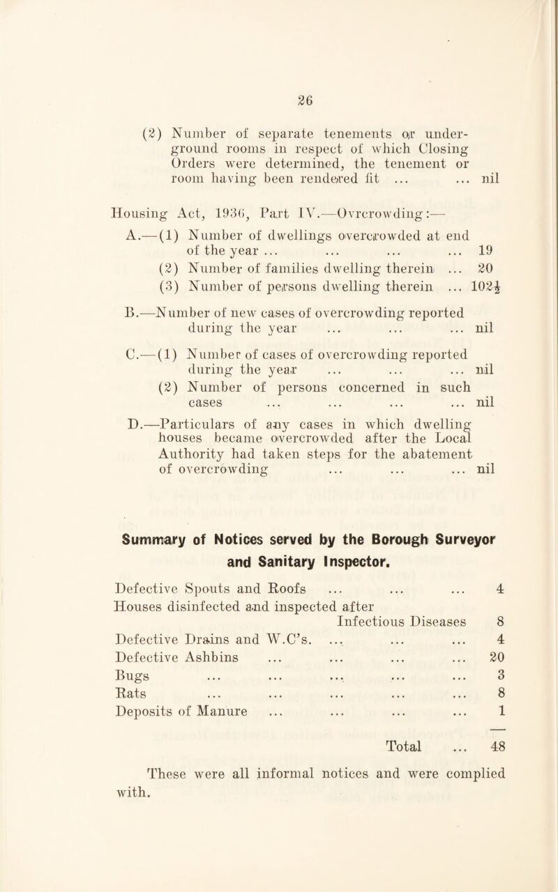 (2) Number of separate tenements or under¬ ground rooms in respect of which Closing Orders were determined, the tenement or room having been rendered tit ... ... nil Housing Act, 1936^ Part IV.—Ovrcrowding:— A. — (1) Number of dwellings overcrowded at end of the year ... ... ... ... 19 (2) Number of families dwelling therein ... 20 (3) Number of persons dwelling therein ... 102£ B. — Number of new cases of overcrowding reported during the year ... ... ... nil C. —(1) Number of cases of overcrowding reported during the year ... ... ... nil (2) Number of persons concerned in such cases ... ... ... ... nil D. —Particulars of any cases in which dwelling houses became overcrowded after the Local Authority had taken steps for the abatement of overcrowding ... ... ... nil Summary of Notices served by the Borough Surveyor and Sanitary Inspector. Defective Spouts and Roofs ... ... ... 4 Houses disinfected and inspected after Infectious Diseases 8 Defective Drains and W.C’s. ... ... ... 4 Defective Ashbins ... ... ... ... 20 Bugs ... ... ... ... ... 3 Rats ... ... ... ... ... 8 Deposits of Manure ... ... ... ... 1 Total ... 48 These were all informal notices and were complied with.