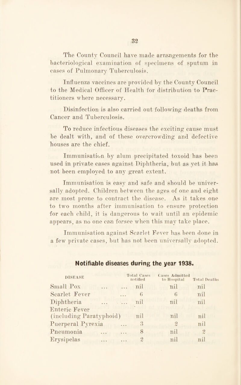 The County Council have made arrangements for the bacteriological examination of specimens of sputum in cases of Pulmonary Tuberculosis. Influenza vaccines are provided by the County Council to the Medical Officer of Health for distribution to Prac¬ titioners where necessary. Disinfection is also carried out following deaths from Cancer and Tuberculosis. To reduce infectious diseases the exciting cause must be dealt with, and of these oveirc'rowding and defective houses are the chief. Immunisation by alum precipitated toxoid has been used in private cases against Diphtheria, but as yet it has not been employed to any great extent. Immunisation is easy and safe and should be univer¬ sally adopted. Children between the ages of one and eight a.re most prone to contract the disease. As it takes one to two months after immunisation to ensure protection for each child, it is dangerous to wait until an epidemic appears, as no one can forsee when this may take place. Immunisation against Sca-rlet Fever has been done in a few private cases, but has not been universally adopted. Notifiable diseases during the year 1938. DISEASE Small Pox Scarlet Fever Diphtheria Enteric Feve.r (including Paratyphoid) Puerperal Pyrexia Pneumonia Erysipelas Total Cases notified Cases Admitted to Hospital Total 1 nil nil nil 6 6 nil nil nil nil nil nil nil 3 2 nil 8 nil 2 2 nil nil