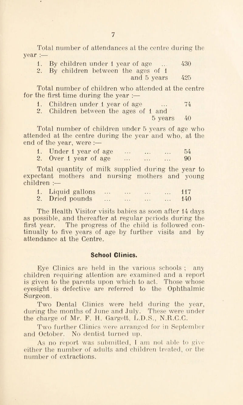 Total number of attendances at the centre during the year :— 1. By children under 1 year of age ... 430 2. By children between the ages of 1 and 5 years 425 Total number of children who attended at the centre for the first time during the year :— 1. Children under 1 year of age ... 74 2. Children between the ages of 1 and 5 years 40 Total number of children under 5 years of age who attended at the centre during the year and who, at the end of the year, were :— 1. Under 1 year of age ... .. 54 2. Over 1 year of age .. 90 Total quantity of milk supplied during the year to expectant mothers and nursing mothers and young children :— 1. Liquid gallons . 117 2. Dried pounds . 140 The Health Visitor visits babies as soon after 14 days as possible, and thereafter at regular periods during the first year. The progress of the child is followed con¬ tinually to five years of age by further visits and by attendance at the Centre. School Clinics. Eye Clinics are held in the various schools ; any children requiring attention are examined and a report is given to the parents upon which to act. Those whose eyesight is defective are referred to the Ophthalmic Surgeon. Two Dental Clinics were held during the year, during the months of June and July. These were under the charge of Mr. F. H. Gargett, L.D.S., N.R.C.G. Two further Clinics were arranged for in September and October. No dentist turned up. As no report was submitted, I am not able to give either the number of adults and children treated, or the number of extractions.