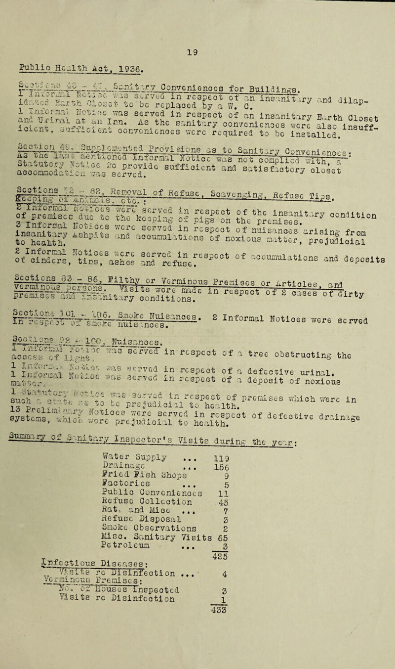 Public Health Act. 1926. &^'i2!iLi5.r-<L'„S£a£i?«>y Conveniences for Bulldin.rs. bhPbbbrO:?0 I'1? s“r7<jQ in respect of an insanitary a ry and dilap- 1 .Hu.'ihk,! ut. v/.io sorvea. in respeow uj. cvn io.r/-:cr inith Closet- to bo replaced by a 17. C. and^ciml af wITt™3 in r^pect of an insanitary Barth Closet iaicnt~’le„Jnn# Ao.the sanitary conveniences were also insuff¬ icient, ^ui.cienu conveniences were required to be installed. si one as to Sanitary Co nve ni e nc c s « S^tuOv ^ v ^ 1 ? nG 1 Inr?rml Notice was net complied with— aooomod^icn^s scrvcl Suffioicnt anfl satisfactory closet lg§fj^^K§fer^l5H^?-e-fU861 Scaven^ln^ fi6faac TV.q, as 5? 2M Slfs^eiJSS^ o/cindcri/'t^nslVshos and^refiLr^0^ of accumulations and deposits irty 3c c t i c ns_ J33__~_8 6,, Filthy or Verminous Premises or Artifisc n ^ nadC'111 ^at°* * v ^ c“'a ' .nitary conditions, fg^llior%'saoMgiafn^f^068• 2 Inf0rBal Hotioes ™« served S££i.'“—O'1'’ - Nuisanoes. acS^fof SC’rV6d ln rcSpcot of 1 tree obstructing the i inloi-TOl' fii frvo'? fn respect of a defective urinal, nattc.-: O‘*0C Jb 3crvGa ln respect of a deposit of noxious ^V^KIo to£pr^;dLlloPhoalth.PreDiSe3 “ ^ in sys^nss Eftysus’S &5Lpcot of aefcoiive ry Inspector's Visits during Water Supply ... 119 Drainage 156 Pried fish Shops 9 factories 5 Public Conveniences 11 Refuse Collection 45 Rat. and Mice 7 Refuse Disposal 3 Smoke Observations 2 Misc. Sanitary Visits 65 Petroleum ... 3 425 Visits re disinfection ... Verminous Premises: If0o‘o2 Houses inspected Visits re Disinfection 3 _1 433