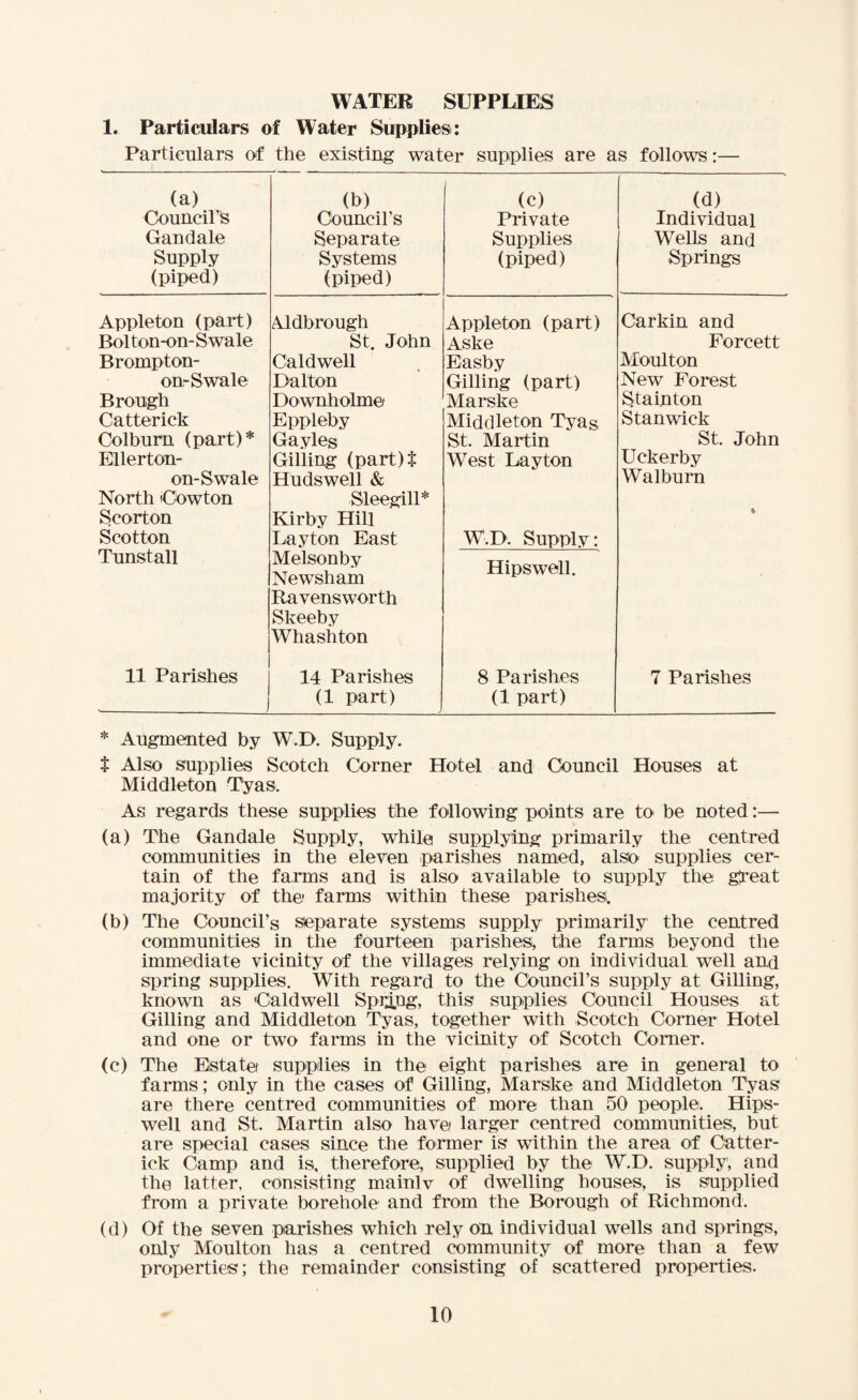 WATER SUPPLIES 1. Particulars of Water Supplies: Particulars of the existing water supplies are as follows:— (a) (b) (c) (d) Council’s Council’s Private Individual Gandale Separate Supplies Wells and Supply Systems (piped) Springs (piped) (piped) Appleton (part) Aldbrough Appleton (part) Carkin and Bol ton-on- Swale St. John Aske Forcett Brompton- Caldwell Easb.y Moulton onr Swale Dalton Gilling (part) New Forest Brough Downholme Marske Stainton Catterick Eppleby Middleton Tyas Stanwick Colburn (part)* Gayles St. Martin St. John Ellerton- Gilling (part)t West Layton Uckerby on-Swale Hudswell & Walburn North iCowton Steegill* Scorton Kirby Hill Scotton Layton East W.D. Supply; Tunstall Melsonby Newsham Ravensworth Skeeby Whashton Hipswell. 11 Parishes 14 Parishes 8 Parishes 7 Parishes „_ (1 part) (1 part) * Augmented by W.D. Supply. t Also supplies Scotch Corner Hotel and Council Houses at Middleton Tyas. As regards these supplies the following points are to be noted:— (a) The Gandale Supply, while supplying primarily the centred communities in the eleven parishes named, also supplies cer¬ tain of the farms and is also available to supply the great majority of the farms within these parishes. (b) The Council’s separate systems supply primarily the centred communities in the fourteen parishes, the farms beyond the immediate vicinity of the villages relying on individual well and spring supplies. With regard to the Council’s supply at Gilling, known as Caldwell Sprang, this supplies Council Houses at Gilling and Middleton Tyas, together with Scotch Corner Hotel and one or two farms in the vicinity of Scotch Comer. (c) The Estate supplies in the eight parishes are in general to farms; only in the cases of Gilling, Marske and Middleton Tyas are there centred communities of more than 50 people. Hips- well and St. Martin also have larger centred communities, but are special cases since the former is within the area of Oatter- ick Camp and is. therefore, supplied by the W.D. supply', and the latter, consisting mainlv of dwelling houses, is supplied from a private borehole and from the Borough of Richmond. (d) Of the seven parishes which rely on individual wells and springs, only Moulton has a centred community of more than a few properties; the remainder consisting of scattered properties.