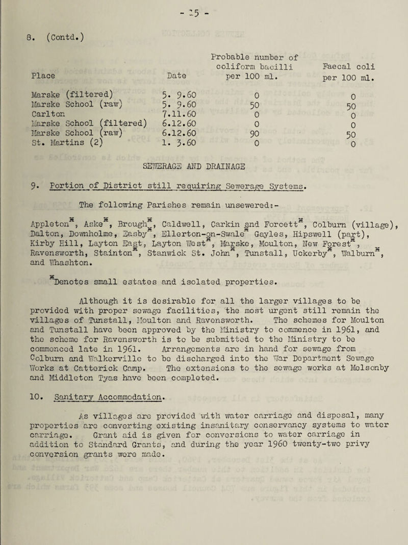 8. (Contd.) Probable number of coliform bacilli Faecal coli Place Date per 100 ml. per 100 Marske (filtered) 5. 9.60 0 0 Marske School (raw) 5. 9*60 50 50 Carlton 7.11.60 0 0 Marske School (filtered) 6.12.60 0 0 Marske School (raw) 6.12.60 90 50 St. Martins (2) 1. 3.60 0 0 SEWERAGE AND DRAINAGE 9• Portion of District still requiring Sewerage Systems* The following Parishes remain unsewereds- Appleton' ? Aske' , Brough^, Caldwell, Carkin and Forcett”, Colburn (village), Dalton, Downholme, Easby , Ellerton-on-Swale Gayles, Hipswell (part), Kirby Hill, Layton Easrt, Layton West”, Marske, Moulton, New Forest”, Ravensworth, Stainton % Stanwick St. John”, Tunstall, Uckerby3*, Walburn”, and Whashton. 'Denotes small estates and isolated properties. Although it is desirable for all the larger villages to be provided with proper sewage facilities, the most urgent still remain the villages of Tunstall, Moulton and Ravensv/orth. The schemes for Moulton and Tunstall have been approved by the Ministry to commence in 1961, and the scheme for Ravensworth is to be submitted to the Ministry to be commenced late in 1961. Arrangements arc in hand for sewage from Colburn and Walkerville to be discharged into the War Department Sewage Works at Catterick Camp. The extensions to the sewage works at Melsonby and Middleton Tyas have been completed. 10* Sanitary Accommodation. As villages are provided with water carriage and disposal, many properties are converting existing insanitary conservancy systems to water carriage. Grant aid is given for conversions to water carriage in addition to Standard Grants, and during the year i960 twenty-two privy conversion grants wore made.