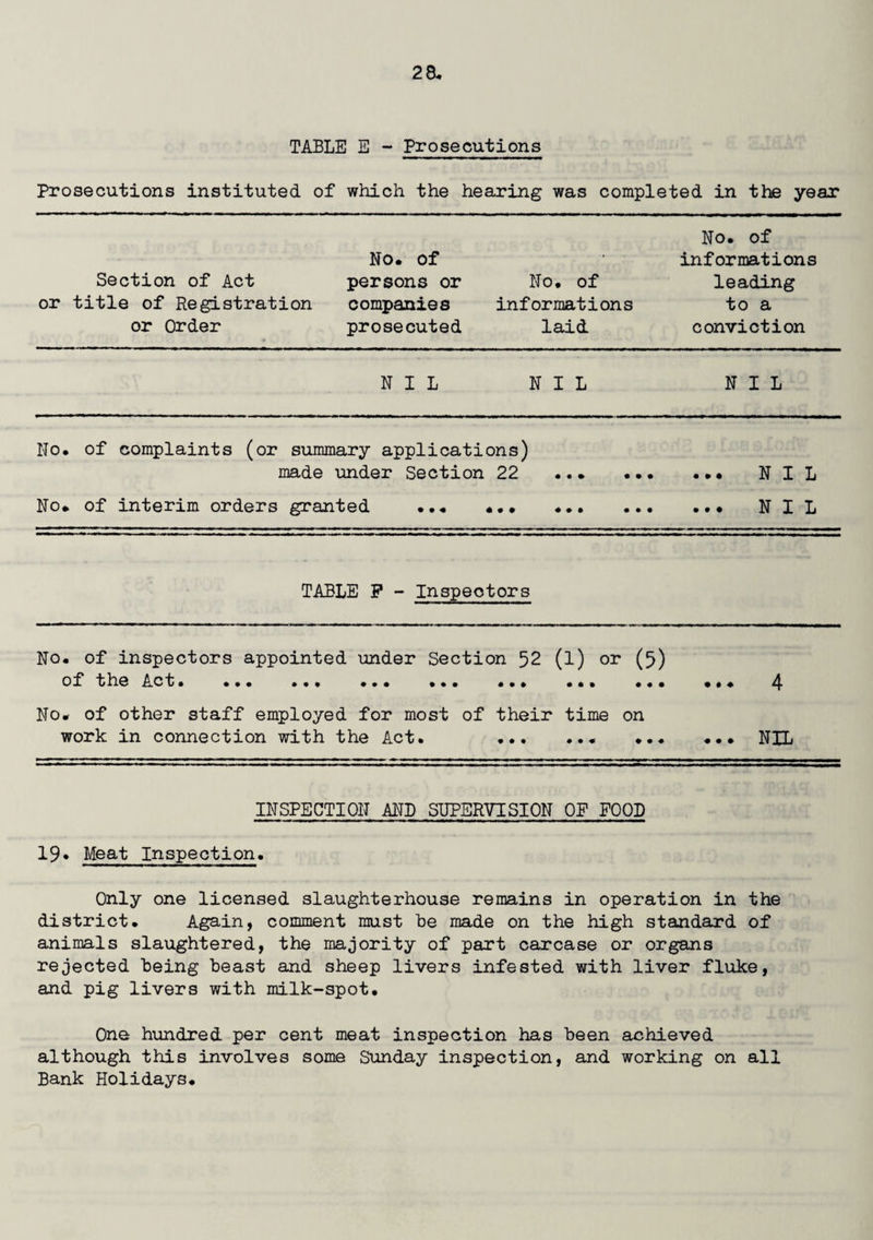 TABLE E - Prosecutions Prosecutions instituted of which the hearing was completed in the year Section of Act or title of Registration or Order No. of persons or companies prosecuted No. of informations laid No. of informations leading to a conviction NIL NIL NIL No. of complaints (or summary applications) made under Section 22 . ... NIL No* of interim orders granted ... • • t ♦ ♦ • • • • NIL TABLE F - Inspectors No. of inspectors appointed under Section 52 (l) or (5) of the Act 1 .•• ••« •.• .«• ... ».. ##. A No. of other staff employed for most of their time on work in connection with the Act. ••• ... .NIL INSPECTION AND SUPERVISION OF FOOD 19* Meat Inspection. Only one licensed slaughterhouse remains in operation in the district. Again, comment must he made on the high standard of animals slaughtered, the majority of part carcase or organs rejected being beast and sheep livers infested with liver fluke, and pig livers with milk-spot. One hundred per cent meat inspection has been achieved although this involves some Sunday inspection, and working on all Bank Holidays.