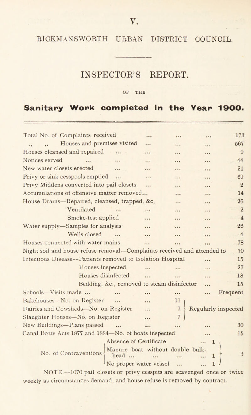 RICKMAN SWORTH URBAN DISTRICT COUNCIL. INSPECTOR’S REPORT. OF THE Sanitary Work completed in the Year 1900. Total No. of Complaints received ,, ,, Houses and premises visited Houses cleansed and repaired Notices served New water closets erected Privy or sink cesspools emptied Privy Middens converted into pail closets Accumulations of offensive matter removed... House Drains—Repaired, cleansed, trapped, &c. Ventilated Smoke-test applied Water supply—Samples for analysis Wells closed Houses connected with water mains Night soil and house refuse removal—Complaints received and atte Infectious Disease—Patients removed to Isolation Hospital Houses inspected Houses disinfected Bedding, &c., removed to steam disinfector Schools-—Visits made ... Bakehouses—No. on Register ... ... 11 1 >airies and Cowsheds—No. on Register ... 7 Slaughter Houses—No. on Register ... 7 New Buildings—Plans passed Canal Boats Acts 1877 and 1884—No. of boats inspected , Absence of Certificate 173 567 9 44 21 69 2 14 26 2 4 26 4 78 nded to 70 15 27 18 15 Frequent Regularly inspected No. of Contraventions Manure boat without double bulk¬ head ... ... ... ... 30 15 3 ... ... ... 1 No proper water vessel ... ... 1 J NOTE.—1070 pail closets or privy cesspits are scavenged once or twice weekly as circumstances demand, and house refuse is removed by contract.