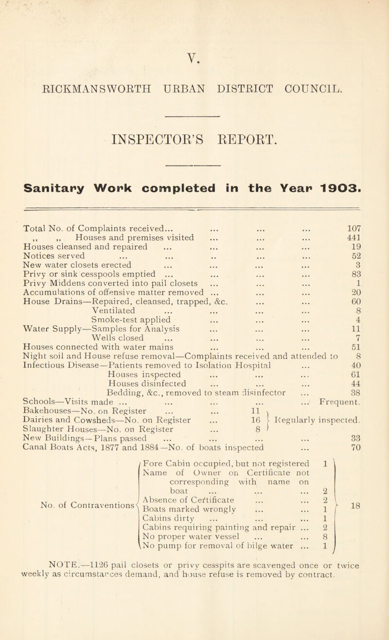 RICKMANSWORTH URBAN DISTRICT COUNCIL. INSPECTOR’S REPORT. Sanitary Work completed in the Year 1903. Total No. of Complaints received... ,, ,, Houses and premises visited Houses cleansed and repaired Notices served New water closets erected Privy or sink cesspools emptied ... Privy Middens converted into pail closets Accumulations of offensive matter removed ... H ouse Drains—Repaired, cleansed, trapped, &c. Ventilated Smoke-test applied Water Supply—Samples for Analysis Wells closed Houses connected with water mains Night soil and House refuse removal—Complaints received and attended to Infectious Disease—Patients removed to Isolation Hospital Houses inspected Houses disinfected Bedding, &c., removed to steam disinfector Schools—Visits made ... Bakehouses—No. on Register ... ... 11 Dairies and Cowsheds—No. on Register ... 16 Slaughter Houses—No. on Register ... 8 New Buildings—Plans passed Canal Boats Acts, 1877 and 1884—No. of boats inspected 107 441 19 52 8 83 1 20 60 8 4 11 7 51 8 40 61 44 38 Frequent. Regularly inspected. 33 70 No. of Contraventions Fore Cabin occupied, but not registered 1 Name of Owner on Certificate not corresponding with name on boat ... ... ... 2 Absence of Certificate ... ... 2 Boats marked wrongly ... ... 1 Cabins dirty ... ... ... 1 Cabins requiring painting and repair ... 2 No proper water vessel ... ... 8 \No pump for removal of bilge water ... 1 18 NOTE.—1126 pail closets or privy cesspits are scavenged once or twice weekly as circumstances demand, and house refuse is removed by contract.