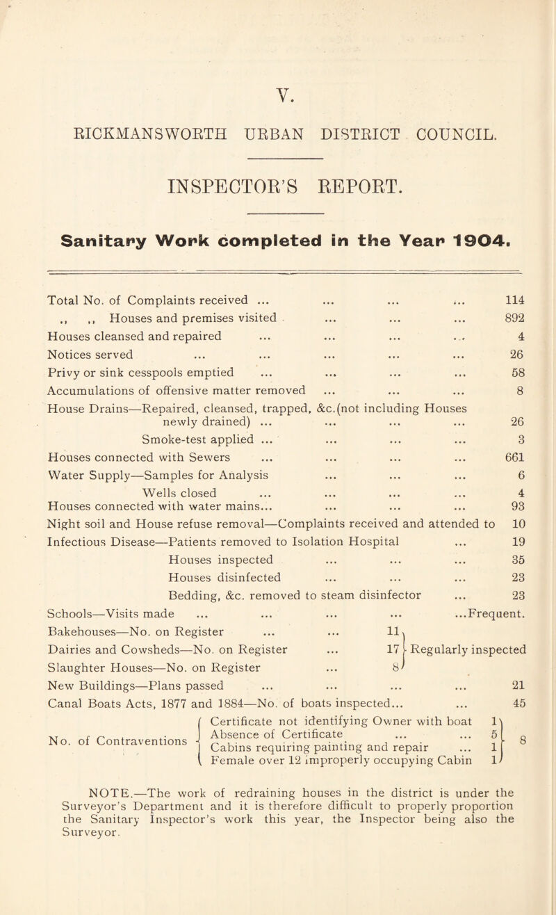 Y. BICKMANSWOBTH UBBAN DISTBICT COUNCIL. INSPECTOR’S REPORT. Sanitary Work completed in the Year 1904. Total No. of Complaints received ... ... ... ;.. 114 ,, Houses and premises visited ... ... ... 892 Houses cleansed and repaired ... ... ... ... 4 Notices served ... ... ... ... ... 26 Privy or sink cesspools emptied ... ... ... ... 58 Accumulations of offensive matter removed ... ... ... 8 House Drains—Repaired, cleansed, trapped, &c.(not including Houses newly drained) ... ... ... ... 26 Smoke-test applied ... ... ... ... 8 Houses connected with Sewers ... ... ... ... 661 Water Supply—Samples for Analysis ... ... ... 6 Wells closed ... ... ... ... 4 Houses connected with water mains... ... ... ... 93 Night soil and House refuse removal—Complaints received and attended to 10 Infectious Disease—Patients removed to Isolation Hospital ... 19 Houses inspected ... ... ... 35 Houses disinfected ... ... ... 23 Bedding, &c. removed to steam disinfector ... 23 Schools—Visits made ... ... ... ... ...Frequent. Bakehouses—No. on Register ... ... 11 17 8 Regularly inspected Dairies and Cowsheds—No. on Register Slaughter Houses—No. on Register New Buildings—Plans passed Canal Boats Acts, 1877 and 1884—No. of boats inspected... Certificate not identifying Owner with boat r y~\ i ,. Absence of Certificate No. ot Contraventions i ^ , • • • ■ .• „ „ A Cabins requiring painting and repair Female over 12 improperly occupying Cabin 1\ 5 1 1 21 45 8 NOTE.—The work of redraining houses in the district is under the Surveyor’s Department and it is therefore difficult to properly proportion the Sanitary Inspector’s work this year, the Inspector being also the Surveyor.