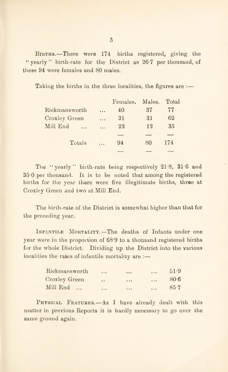 Births.—There were 174 births registered, giving the “yearly” birth-rate for the District as 26’7 per thousand, of these 94 were females and 80 males, Taking the births in the three localities, the figures are Rickmansworth Croxlev Green %j Mill End Females. 40 31 23 Males. 37 31 12 Total 77 62 35 Total: 94 80 174 The “ yearly ” birth-rate being respectively 2F8, 316 and 350 per thousand. It is to be noted that among the registered births for the year there were five illegitimate births, three at Croxlev Green and two at Mill End. * The birth-rate of the District is somewhat higher than that for the preceding year. Infantile Mortality.—The deaths of Infants under one year were in the proportion of 68‘9 to a thousand registered births for the whole District. Dividing up the District into the various localities the rates of infantile mortality are :— Rickmansworth ... ... ... 51*9 Croxley Green .. ... ... 80-6 Mill End ... ... ... ... 85 7 Physical Features.—As I have already dealt with this matter in previous Reports it is hardly necessary to go over the same ground again.