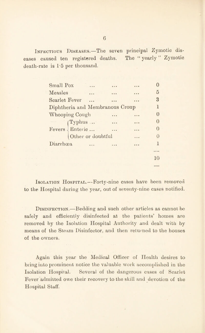 Infectious Diseases.—The seven principal Zymotic dis¬ eases caused ten registered deaths. The “ yearly ” Zymotic death-rate is P5 per thousand. Small Pox Measles Scarlet Fever Diphtheria and Membranous Croup Whooping Cough jTyphus ... Fevers J Enteric ... (Other or doubtful Diarrhoea 0 5 3 1 0 0 0 0 1 10 Isolation Hospital.—Forty-nine cases have been removed to the Hospital during the year, out of seventy-nine cases notified. Disinfection.—Bedding and such other articles as cannot he safely and efficiently disinfected at the patients’ homes are removed by the Isolation Hospital Authority and dealt with by means of the Steam Disinfector, and then returned to the houses of the owners. Again this year the Medical Officer of Health desires to bring into prominent notice the valuable work accomplished in the Isolation Hospital. Several of the dangerous cases of Scarlet Fever admitted owe their recovery to the skill and devotion of the Hospital Staff.