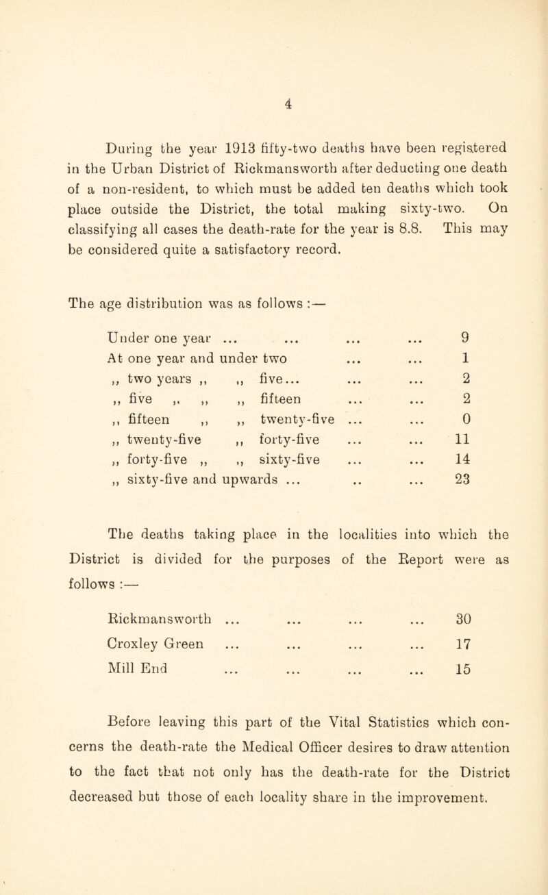 During the year 1913 fifty-two deaths have been registered in the Urban District of Rickmansworth after deducting one death of a non-resident, to which must be added ten deaths which took place outside the District, the total making sixty-two. On classifying all cases the death-rate for the year is 8.8. This may be considered quite a satisfactory record. The age distribution was as follows :— Under one year At one year and ,, two years ,, ,, five ,, ,, ,, fifteen ,, ,, twenty-five „ forty-five „ ,, sixty-five and under two ,, five... ,, fifteen ,, twenty-five ,, forty-five ,, sixty-five upwards ... 9 1 2 2 0 11 14 23 The deaths taking place in the localities into which the District is divided for the purposes of the Report were as follows :— Rickmansworth ... ... ... ... 30 Croxley Green ... ... ... ... 17 Mill End ... ... ... ... 15 Before leaving this part of the Vital Statistics which con¬ cerns the death-rate the Medical Officer desires to draw attention to the fact that not only has the death-rate for the District decreased but those of each locality share in the improvement.