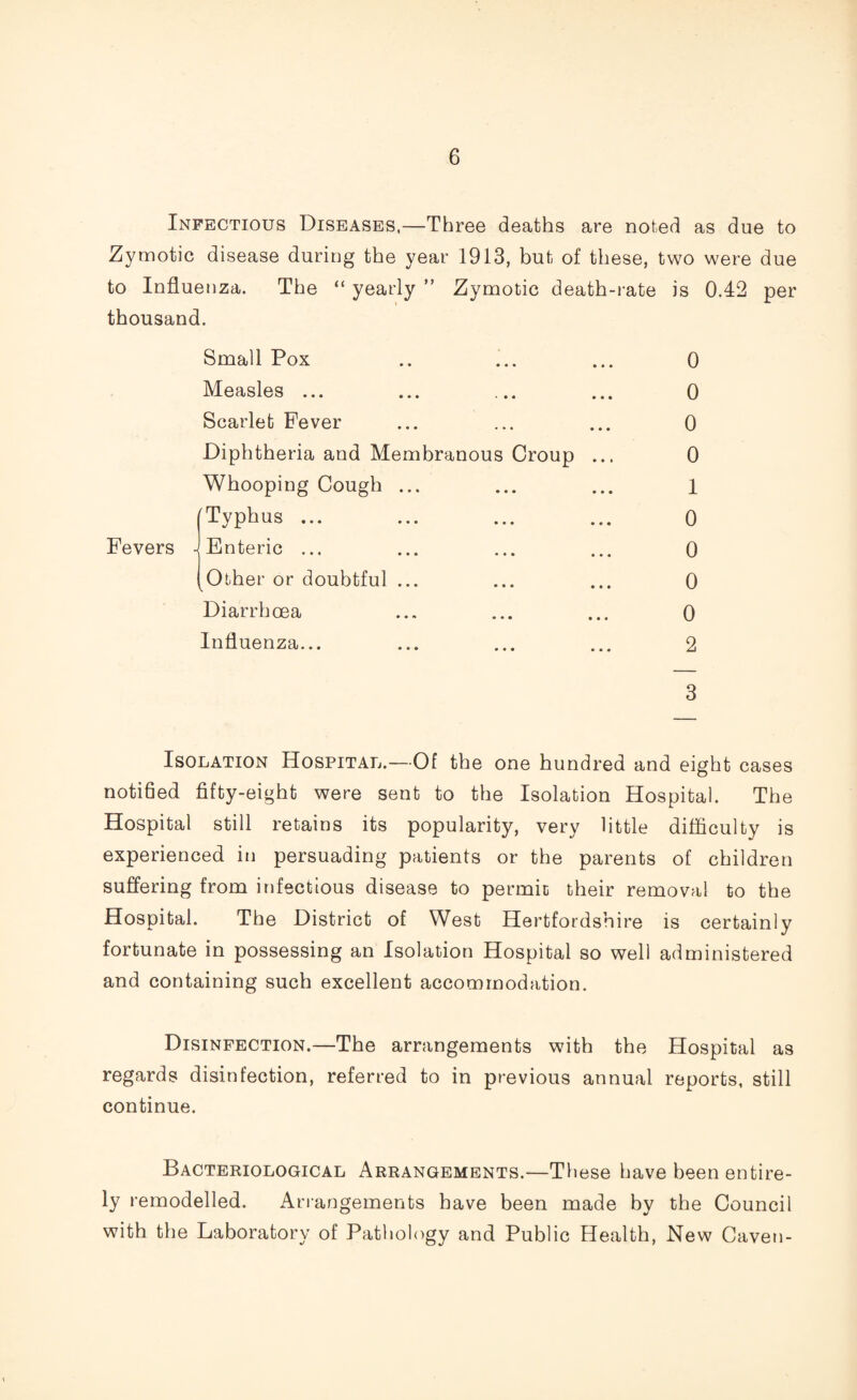 Infectious Diseases,—Three deaths are noted as due to Zymotic disease during the year 1913, but of these, two were due to Influenza. The “ yearly ” Zymotic death-rate is 0.42 per thousand. Small Pox .. ... ... 0 Measles ... ... ... ... 0 Scarlet Fever ... ... ... 0 Diphtheria and Membranous Croup ... 0 Whooping Cough ... ... ... 1 Typhus ... ... ... ... 0 Fevers Enteric ... ... ... ... 0 Other or doubtful ... ... ... 0 Diarrhoea ... ... ... 0 Influenza... ... ... ... 2 3 Isolation Hospital.—Of the one hundred and eight cases notided fifty-eight were sent to the Isolation Hospital. The Hospital still retains its popularity, very little difficulty is experienced in persuading patients or the parents of children suffering from infectious disease to permit their removal to the Hospital. The District of West Hertfordshire is certainly fortunate in possessing an Isolation Hospital so well administered and containing such excellent accommodation. Disinfection.—The arrangements with the Hospital as regards disinfection, referred to in previous annual reports, still continue. Bacteriological Arrangements.—These have been entire¬ ly remodelled. Arrangements have been made by the Council with the Laboratory of Pathology and Public Health, New Caven-