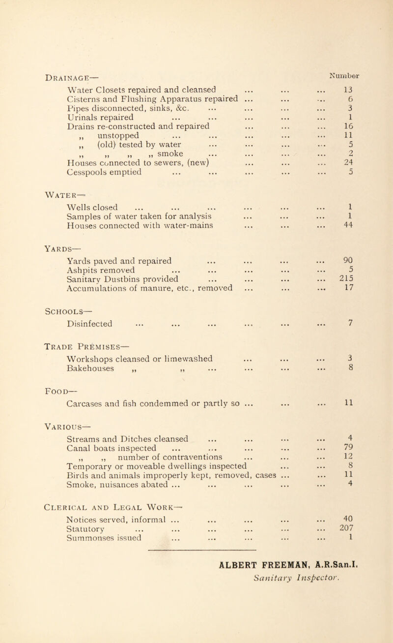 Drainage—• Number Water Closets repaired and cleansed Cisterns and Flushing Apparatus repaired Pipes disconnected, sinks, &c. Urinals repaired Drains re-constructed and repaired ,, unstopped „ (old) tested by water », >> >> 11 smoke ... Houses connected to sewers, (new) Cesspools emptied 13 6 3 1 16 11 5 2 24 5 Water— Wells closed Samples of water taken for analysis Houses connected with water-mains 1 1 44 Yards— Yards paved and repaired Ashpits removed Sanitary Dustbins provided Accumulations of manure, etc., removed 90 5 215 17 Schools— Disinfected 7 Trade Premises— Workshops cleansed or limewashed Bakehouses ,, 3 8 Food— Carcases and fish condemmed or partly so ... ... ... 11 Various— Streams and Ditches cleansed ... ... ... ... 4 Canal boats inspected ... ... ... -.. ••• 79 „ ,, number of contraventions ... ... ... 12 Temporary or moveable dwellings inspected ... ... 8 Birds and animals improperly kept, removed, cases ... ... H Smoke, nuisances abated ... ... ... ... ••• 4 Clerical and Legal Work— Notices served, informal ... Statutory Summonses issued 40 207 1 ALBERT FREEMAN, A.R.San.I, Sanitary Inspector.