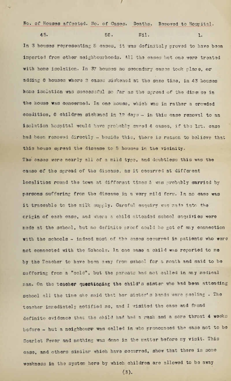 f No. of Houses affected. No. of Oases. Deaths. Removed to Hospital^. 4 5. 5£. Nil. 1. In 3 houses representing 5 oases, it was definitely proved to have been imported from other neighbourhoods. Ml the cases but one were treated with homo isolation. In 3? houses no secondary oasis took place, or adding 8 houses where 2 cases sickened at tho same time, in 43 houses home isolation was successful so far as the spread of the disae se in the house was concerned. In one house, which was in rather a crowded condition, C children sickened in 10 days - in this case removal to an isolation hospital would hive probably savad 4 cases, if the 1st. case had been removed directly - beside tit So, there is reason to believe that this house spread the disease to 5 houses in the vicinity. The cases were nearly ali of a mild typo, and doubtless this was the cause of the spread of the disease, as it occurred at different localities round the town at different times 4 w?.s probably carried by persons suffering from the disease in a very mild form. In no case was it traceable to the milk supply. Careful enquiry was made into the origin of each case, and where a child attended school enquiries were made at the school, but no definite proof coul i be got of any connection with the schools - indeed most of tho cases occurred in patients who were net connected with the Schools. In one case a child was reported to me by tho Teacher to have been a ray from school for a month and said to be suffering from a cold”, but the parens:: had not called in any medical ran. On the teaobtr queetiOGing the child1a sister who had been attending school all the time s'r c said that her sister’s hands were peeling . The teacher immediately notified mo, and I visited the case and found definite evidence that the child had had a rash and a sore throat 4 weeks before - hut a neighbours was called in who pronounced the case not to bo Scarlet Pever and nothing was dene in the matter before ry visiw. xhis case, and others similar which have occurred, shew that there is sc.o weakness in the system here by which children are allowed to bo away (3).