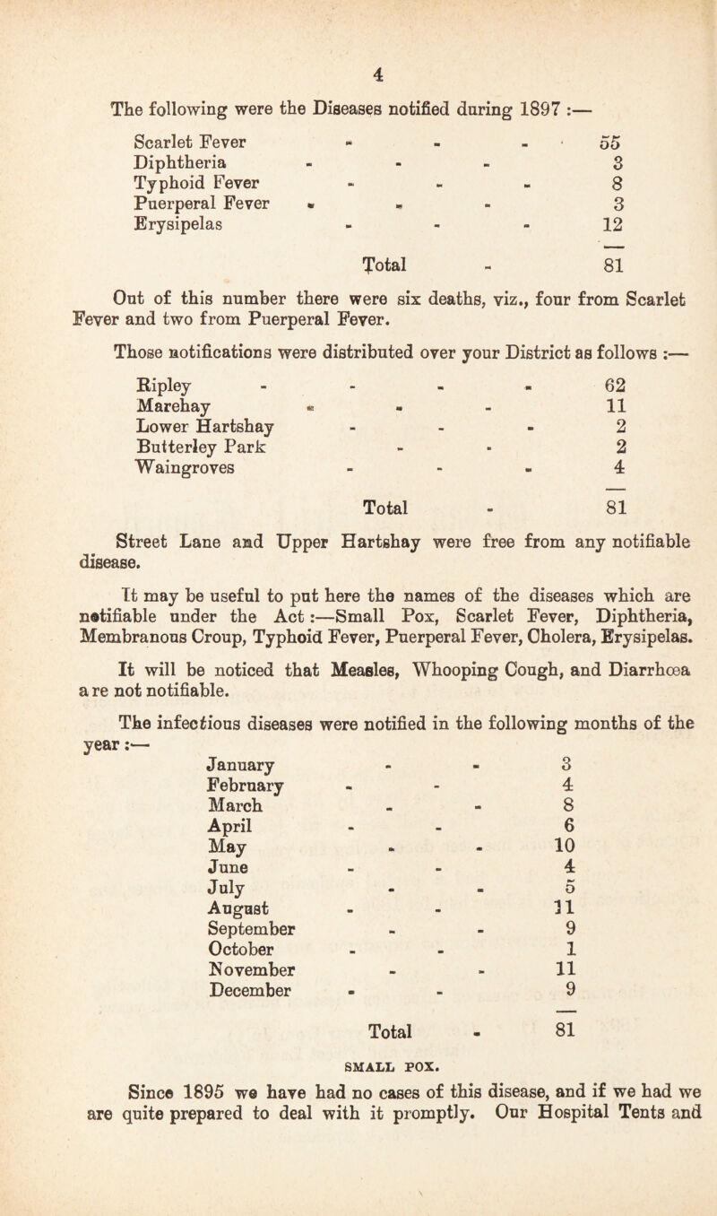 The following were the Diseases notified during 1897 :— Scarlet Fever « - - Diphtheria - Typhoid Fever - Puerperal Fever « Erysipelas - Total 55 8 8 3 12 81 Out of this number there were six deaths, viz., four from Scarlet Fever and two from Puerperal Fever. Those notifications were distributed over your District as follows :— Ripley Marehay Lower Hartshay Butterley Park Waingroves Total 62 11 2 2 4 81 Street Lane and Upper Hartshay were free from any notifiable disease. It may be useful to put here the names of the diseases which are netifiable under the Act:—Small Pox, Scarlet Fever, Diphtheria, Membranous Croup, Typhoid Fever, Puerperal Fever, Cholera, Erysipelas. It will be noticed that Measles, Whooping Cough, and Diarrhoea a re not notifiable. The infectious diseases were notified in the following months of the year ;■— January February March April May June July August September October November December Total 3 4 8 6 10 4 o 11 9 1 11 9 81 SMALL POX. Since 1895 we have had no cases of this disease, and if we had we are quite prepared to deal with it promptly. Our Hospital Tents and