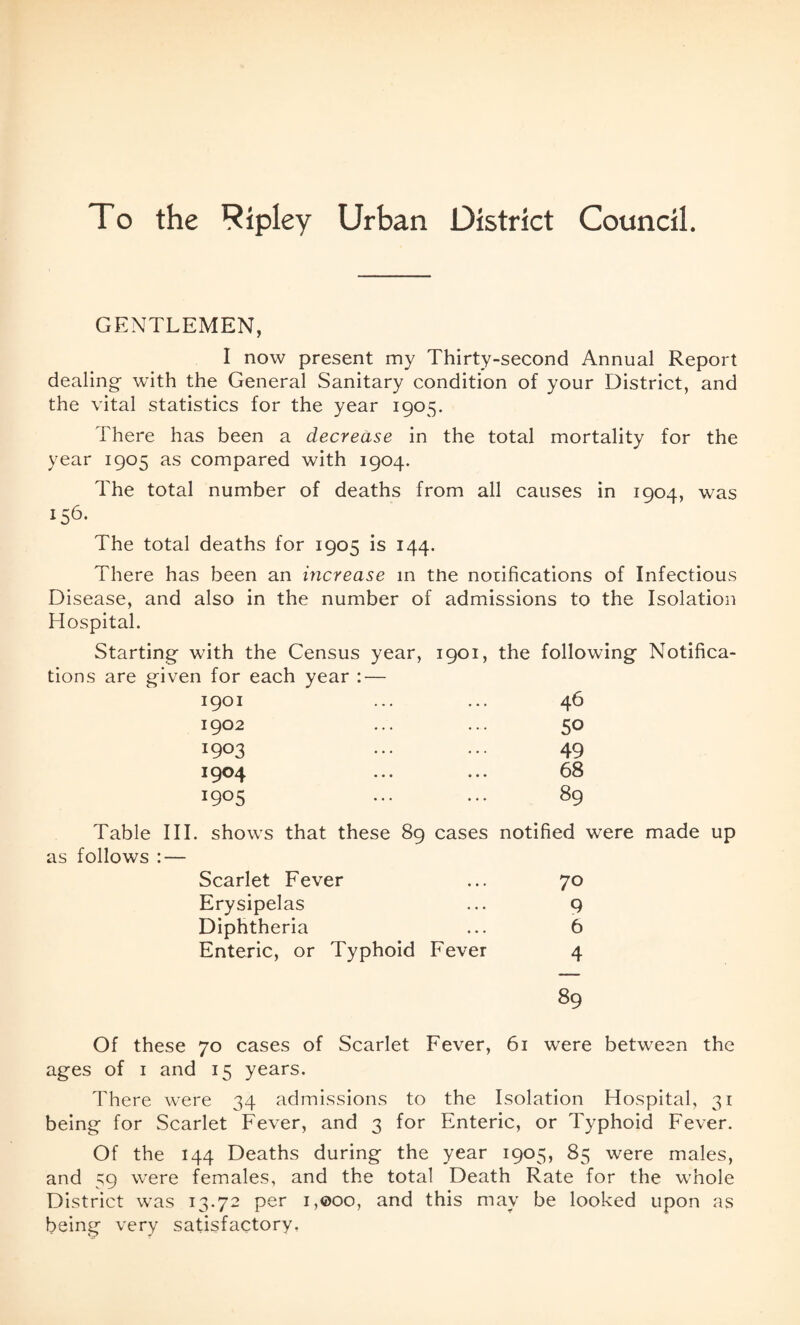 GENTLEMEN, I now present my Thirty-second Annual Report dealing- with the General Sanitary condition of your District, and the vital statistics for the year 1905. There has been a decrease in the total mortality for the year 1905 as compared with 1904. The total number of deaths from all causes in 1904, was 156. The total deaths for 1905 is 144. There has been an increase in the notifications of Infectious Disease, and also in the number of admissions to the Isolation Hospital. Starting with the Census year, 1901, the following Notifica¬ tions are given for each year : — 1901 ... ... 46 1902 ... ... 50 1903 ... ... 49 1904 ... ... 68 1905 ... ... 89 Table III. shows that these 89 cases notified were made up as follows : — Scarlet Fever ... 70 Erysipelas ... 9 Diphtheria ... 6 Enteric, or Typhoid Fever 4 89 Of these 70 cases of Scarlet Fever, 61 were between the ages of 1 and 15 years. There were 34 admissions to the Isolation Hospital, 31 being for Scarlet Fever, and 3 for Enteric, or Typhoid Fever. Of the 144 Deaths during the year 1905, 85 were males, and 59 were females, and the total Death Rate for the whole District was 13.72 per i,©oo, and this may be looked upon as being very satisfactory.