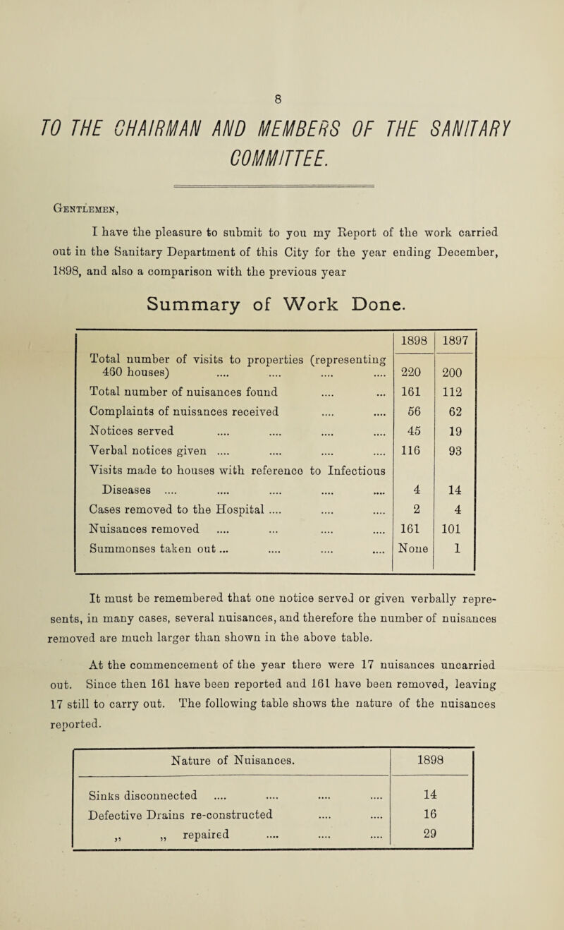 8 TO THE CHAIRMAN AND MEMBERS OF THE SANITARY COMMITTEE. Gentlemen, I have the pleasure to submit to you my Report of the work carried out in the Sanitary Department of this City for the year ending December, 1898, and also a comparison with the previous year Summary of Work Done. Total number of visits to properties (representing 1898 1897 460 houses) 220 200 Total number of nuisances found 161 112 Complaints of nuisances received 66 62 Notices served 45 19 Verbal notices given .... Visits made to houses with reference to Infectious 116 93 Diseases .... 4 14 Cases removed to the Hospital .... 2 4 Nuisances removed 161 101 Summonses taken out... None 1 It must be remembered that one notice serveJ or given verbally repre¬ sents, in many cases, several nuisances, and therefore the number of nuisances removed are much larger than shown in the above table. At the commencement of the year there were 17 nuisances uncarried out. Since then 161 have been reported and 161 have been removed, leaving 17 still to carry out. The following table shows the nature of the nuisances reported. Nature of Nuisances. 1898 Sinks disconnected 14 Defective Drains re-constructed 16 ,, „ repaired 29