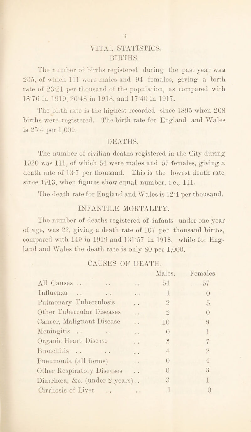 VITAL STATISTICS. BIRTHS. The number of births registered during the past year was 205, of which 111 were males and 91 females, giving a birth rate of 23*21 per thousand of the population, as compared with 1876 in 1919, 20*48 in 1918, and 17*40 in 1917. The birth rate is the highest recorded since 1895 when 208 births were registered. The birth rate for England and Wales is 25*4 per 1,000. DEATHS. The number of civilian deaths registered in the City during 1920 was 111, of wdiich 54 were males and 57 females, giving a death rate of 13*7 per thousand. This is the lowest death rate since 1913, when figures show equal number, i.e., 111. The death rate for England and Wales is 12*4 per thousand. INFANTILE MORTALITY. The number of deaths registered of infants under one year of age, was 22, giving a death rate of 107 per thousand birtus, compared with 149 in 1919 and 131*57 in 1918, while for Eng¬ land and Wales the death rate is only 80 per 1,000. CAUSES OF DEATH. Males. Females All Causes 54 57 Influenza 1 0 Pulmonary Tuberculosis 2 5 Other Tubercular Diseases o 0 Cancer, Malignant Disease 10 9 Meningitis 0 1 Organic Heart Disease 3 7 Bronchitis 4 o Lj Pneumonia (all forms) 0 4 Other Respiratory Diseases 0 3 Diarrhoea, &c. (under 2 years). . 9 O 1 Cirrhosis of Liver 1 0