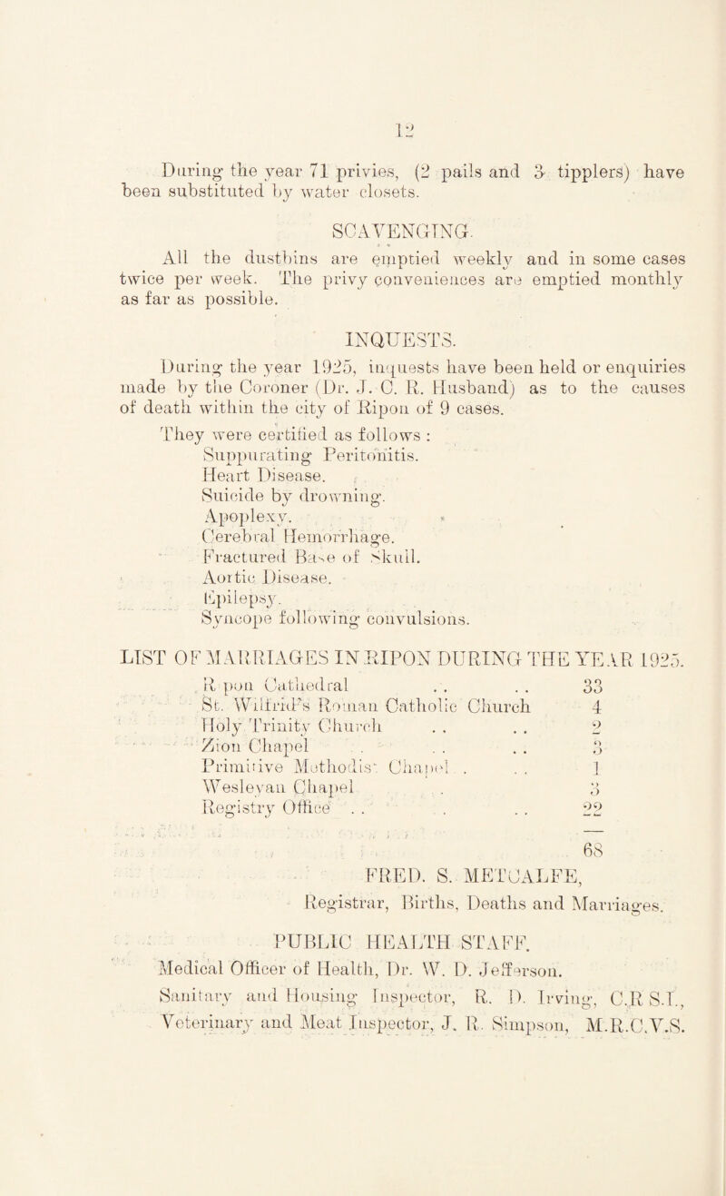 During the year 71 privies, (2 pails and 3 tipplers) have been substituted by water closets. SCAVENGING. All the dustbins are emptied weekly and in some cases twice per week. The privy conveniences are emptied monthly as far as possible. INQUESTS. During the year 1925, inquests have been held or enquiries made by the Coroner (Dr. J. C. R. Husband) as to the causes of death within the city of Ripon of 9 cases. ■i They were certified as follows : Suppurating Peritonitis. Heart Disease. Suicide by drowning. Apoplexy. Cerebral Hemorrhage. Fractured Base of Skull. Aortic Disease. Epilepsy. Syncope following convulsions. LIST OF MARRIAGES IN RIPON DURING THE YE AR 1925. . Upon Cathedral St. WrifrhPs Roman Catholic Church Holy Trinity Church Zion Chapel Primitive Method is “. Chapel. . Wesleyan Qhapel Registry Office FRED. S. METCALFE, Registrar, Births, Deaths and Marriages. • PUBLIC HEALTH STAFF. Medical Officer of Health, Dr. W. D. Jefferson. Sanitary and Housing Inspector, R. D. Irvina C.R S.T. Veterinary and Meat Inspector, J. R. Simpson, M.RC.V.S. 33 4 9 o 1 _i_ 4) o 99 68