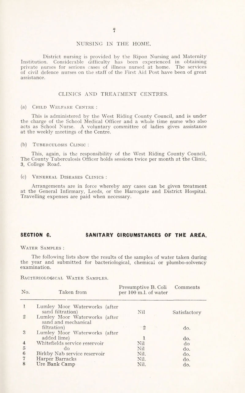 NURSING IN THE HOME. District nursing is provided by the Ripon Nursing and Maternity Institution. Considerable difficulty has been experienced in obtaining private nurses for serious cases of illness nursed at home. The services of civil defence nurses on the staff of the First Aid Post have been of great assistance. CLINICS AND TREATMENT CENTRES. (a) Child Welfare Centre : This is administered by the West Riding County Council, and is under the charge of the School Medical Officer and a whole time nurse who also acts as School Nurse. A voluntary committee of ladies gives assistance at the weekly meetings of the Centre. (b) Tuberculosis Clinic : This, again, is the responsibility of the West Riding County Council, The County Tuberculosis Officer holds sessions twice per month at the Clinic, 3, College Road. (c) Venereal Diseases Clinics : Arrangements are in force whereby any cases can be given treatment at the General Infirmary, Leeds, or the Harrogate and District Hospital. Travelling expenses are paid when necessary. SECTION G. SANITARY CIRCUMSTANCES OF THE AREA. Water Samples : The following lists show the results of the samples of water taken during the year and submitted for bacteriological, chemical or plumbo-solvency examination. Bacteriological Water Samples. Presumptive B. Coli Comments No. Taken from per 100 m.l. of water 1 Lumley Moor Waterworks (after sand filtration) Nil Satisfactory 2 Lumley Moor Waterworks (after sand and mechanical 3 filtration) Lumley Moor Waterworks (after 2 do. added lime) 1 do. 4 Whitefields service reservoir Nil do 5 do Nil do. 6 Birkby Nab service reservoir Nil. do. 7 Harper Barracks Nil. do. 8 Ure Bank Camp Nil. do.